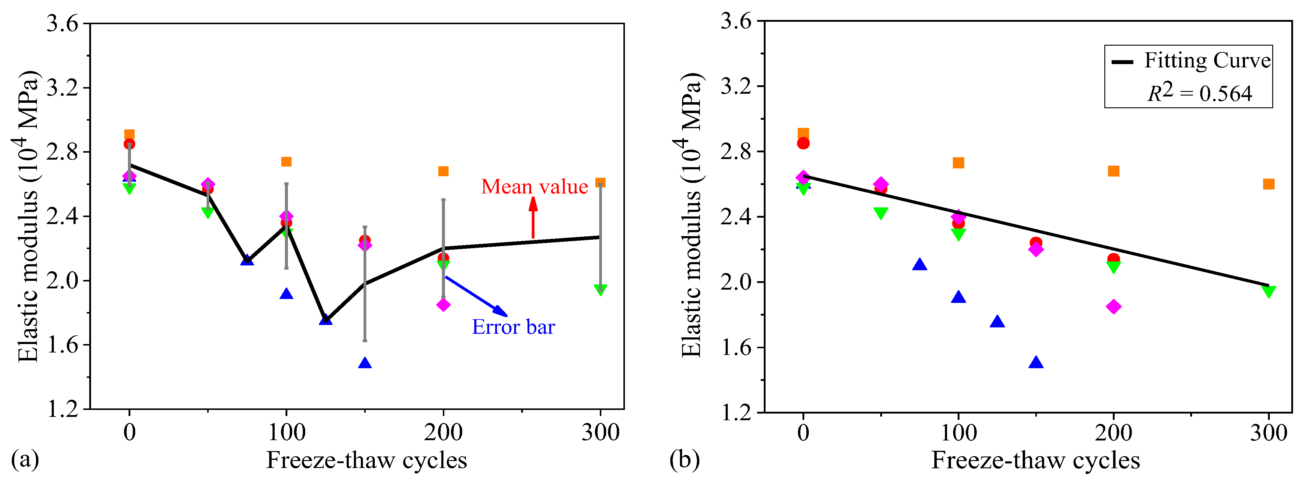 Buildings 13 00126 g003 Buildings 13 00126 g003