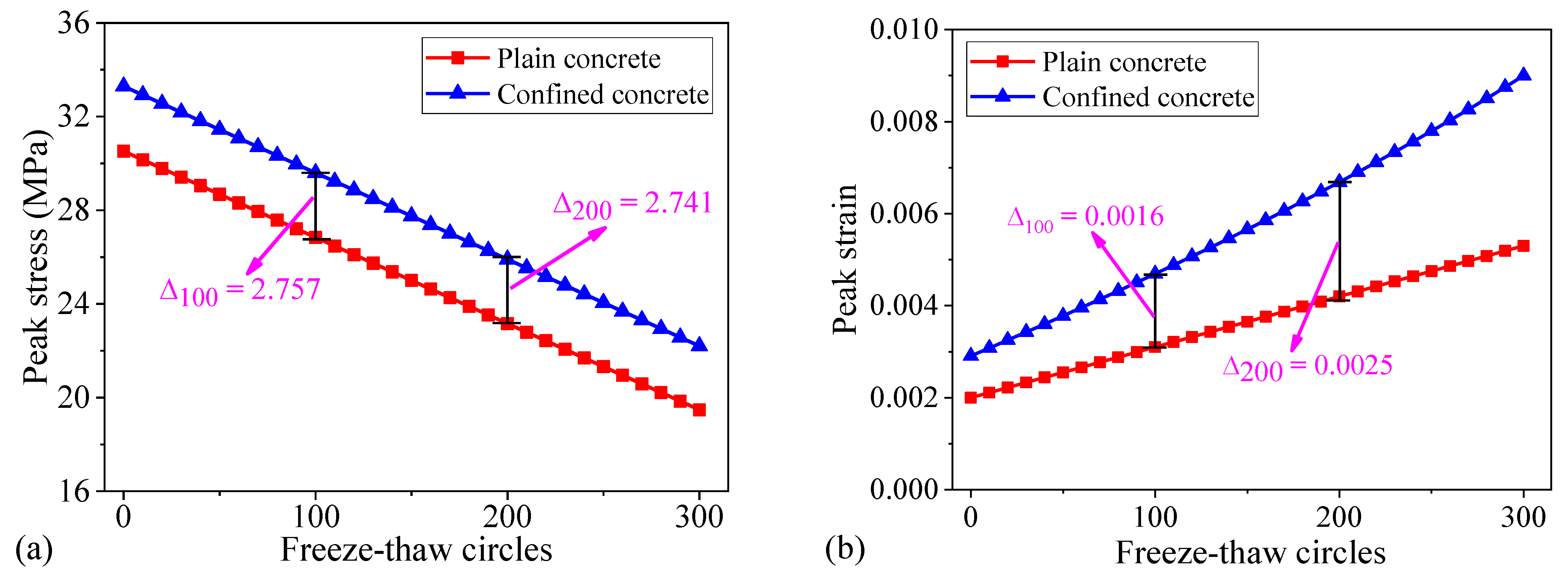 Buildings 13 00126 g006 Buildings 13 00126 g006