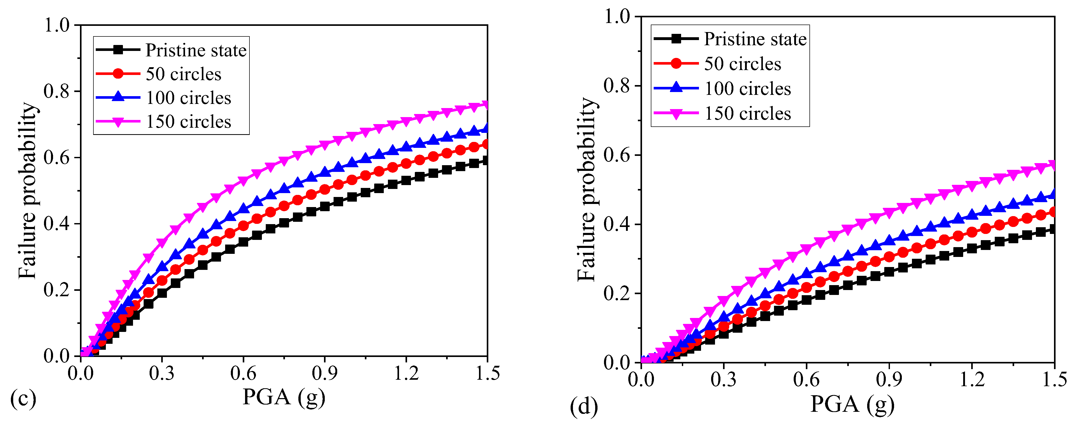 Buildings 13 00126 g007b Buildings 13 00126 g007b