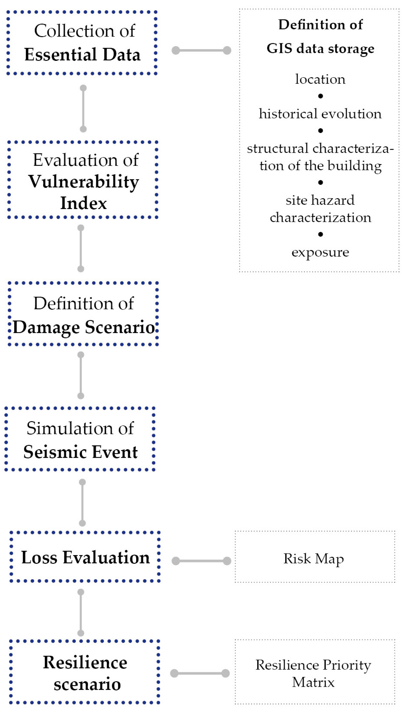 Buildings 13 00130 g001