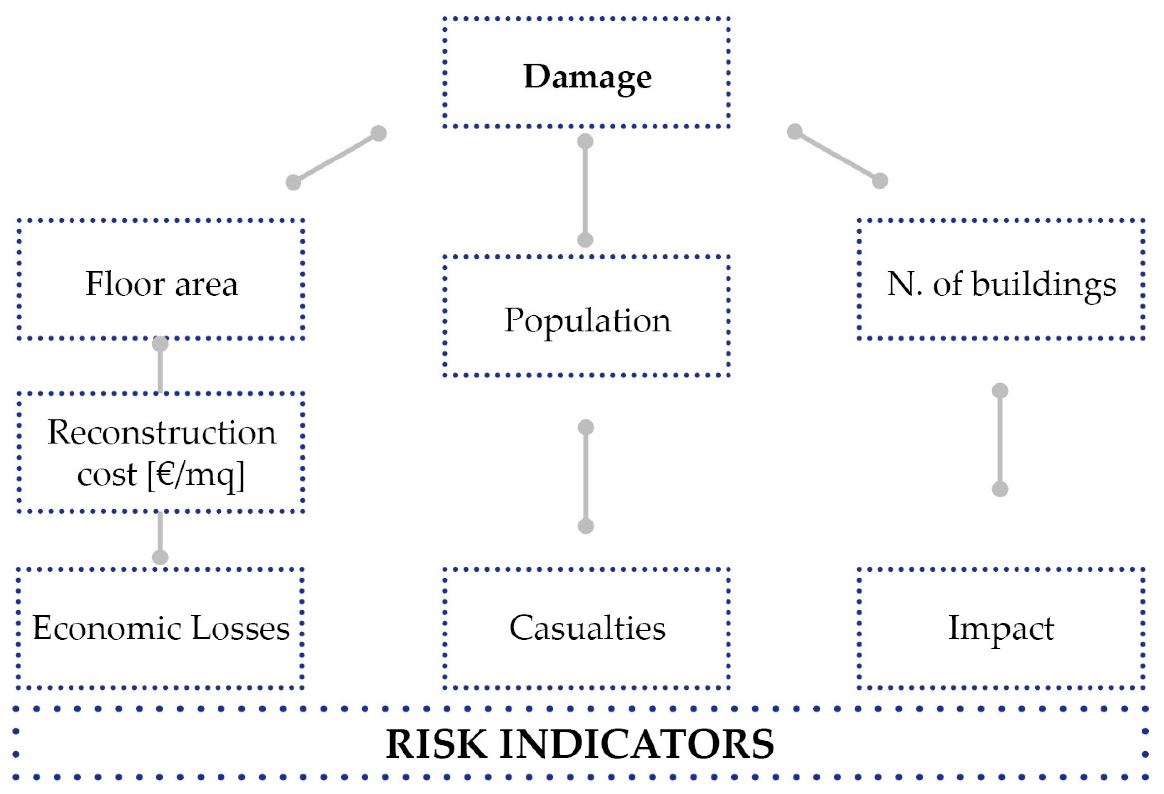 Buildings 13 00130 g002