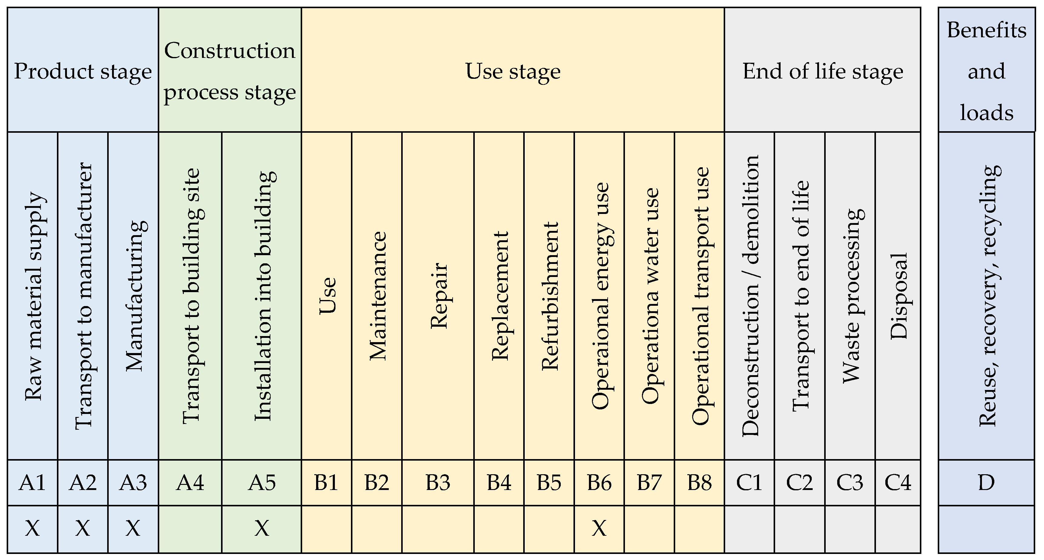Buildings 13 00133 g002 Buildings 13 00133 g002