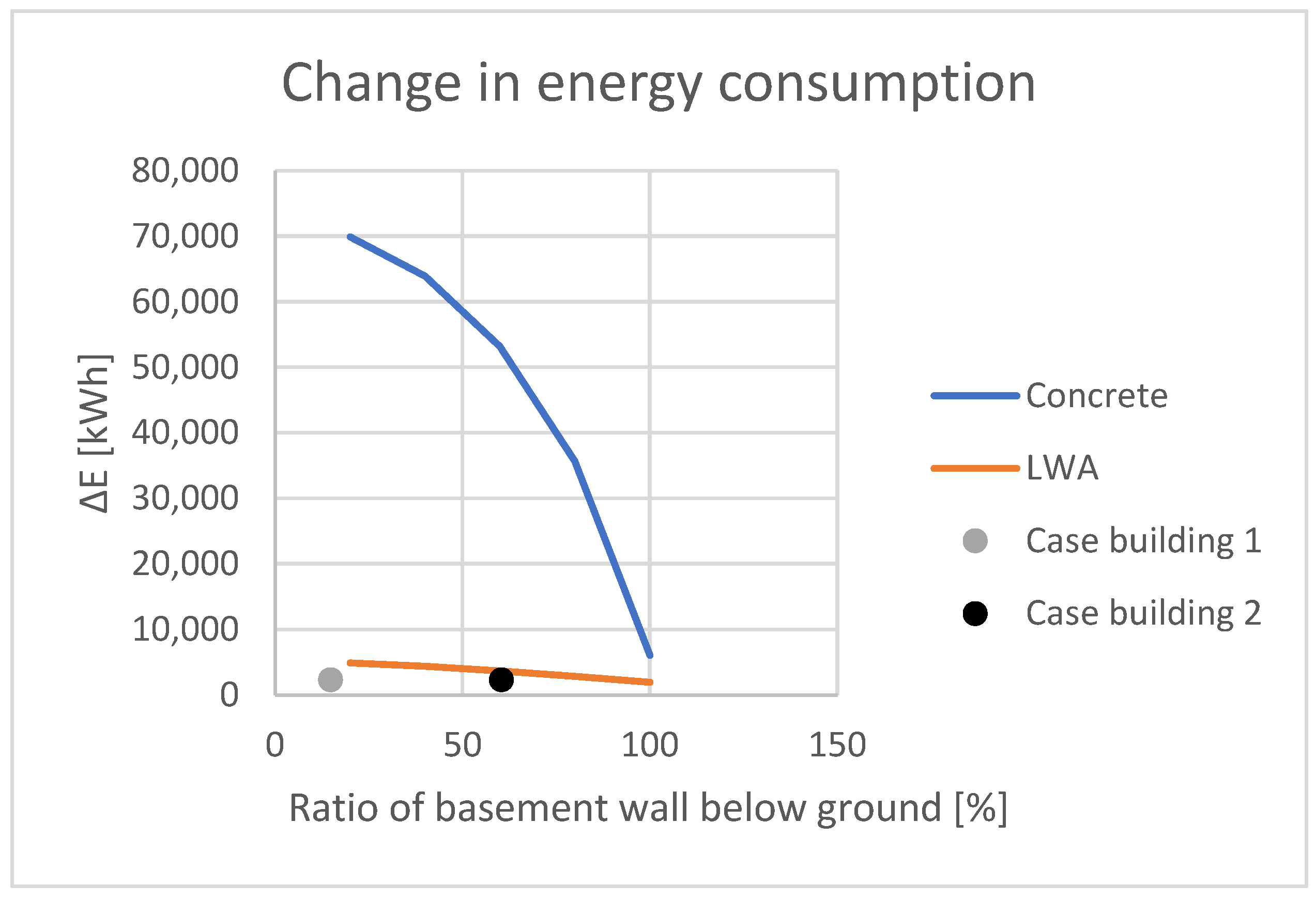 Buildings 13 00133 g004 Buildings 13 00133 g004