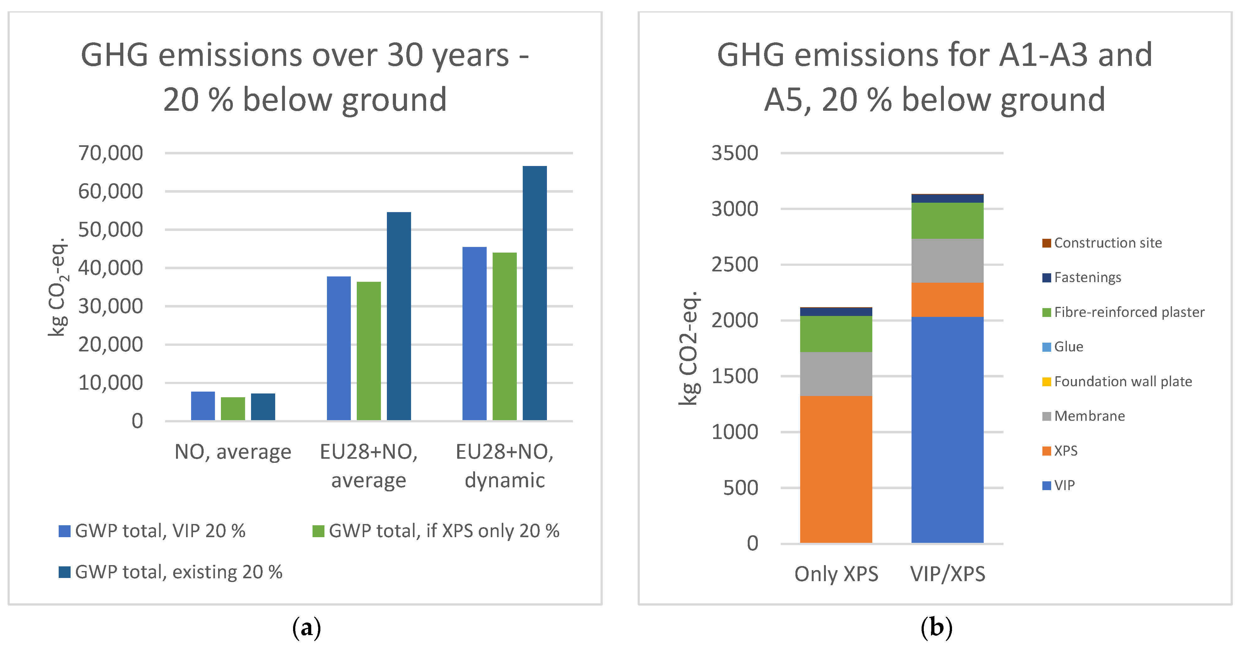 Buildings 13 00133 g006 Buildings 13 00133 g006