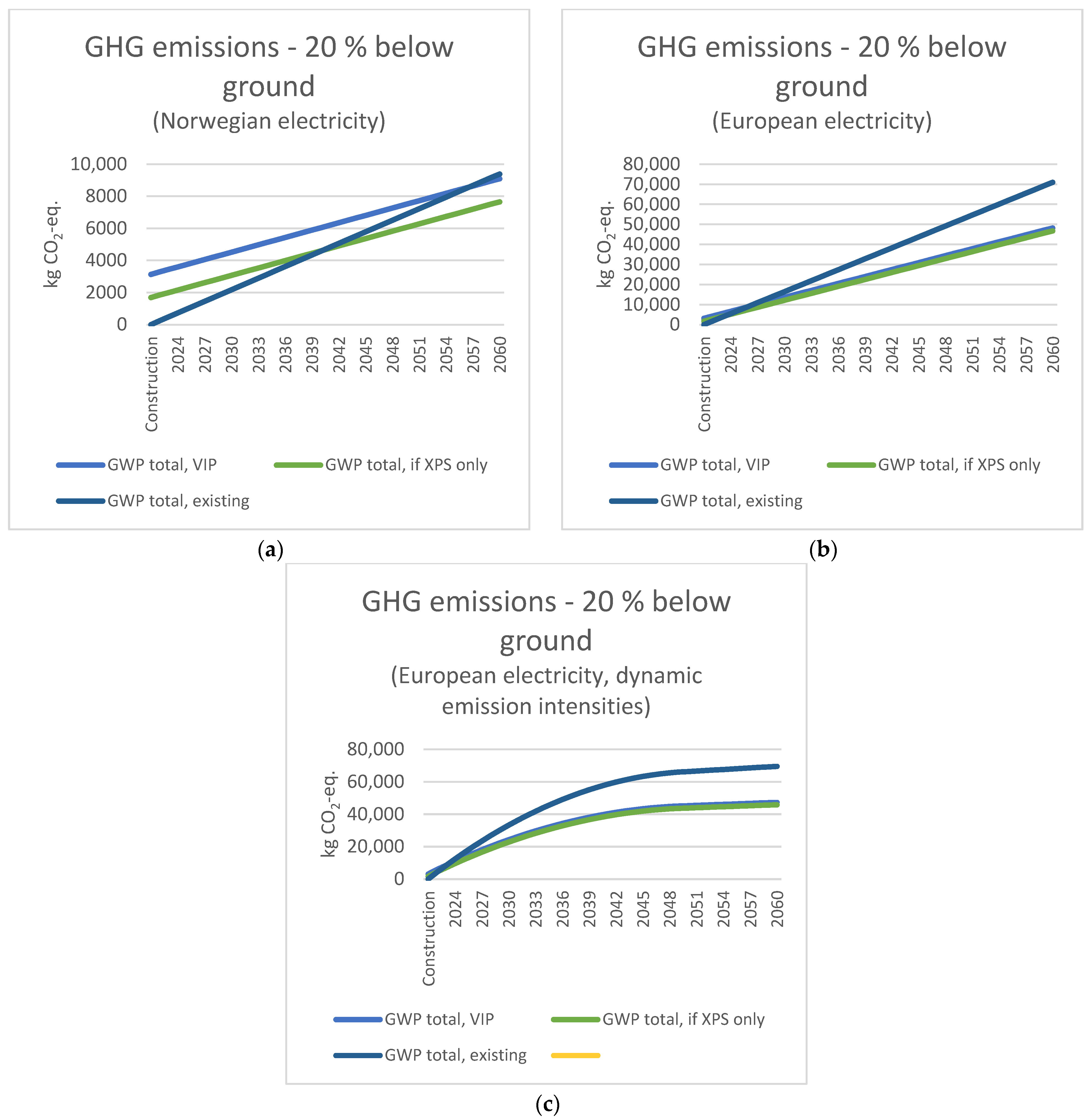 Buildings 13 00133 g007 Buildings 13 00133 g007