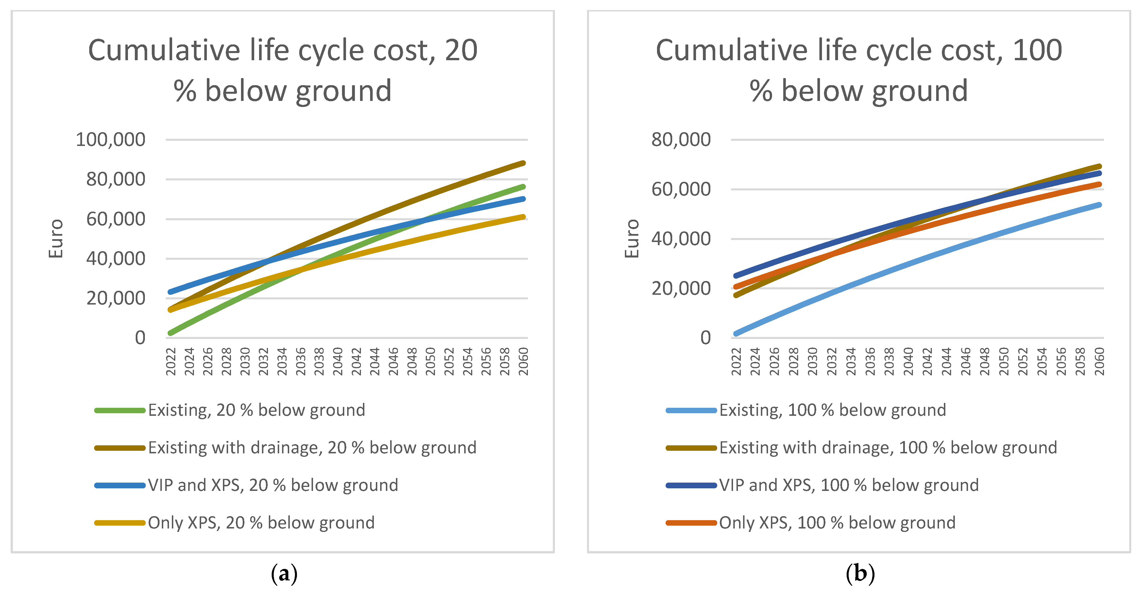 Buildings 13 00133 g009 Buildings 13 00133 g009