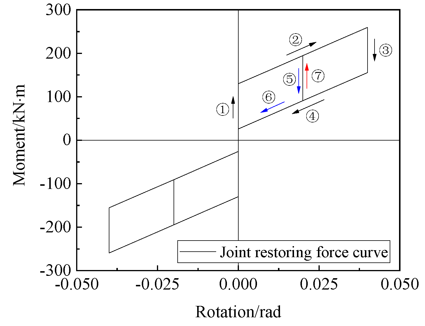 Buildings 13 00135 g012