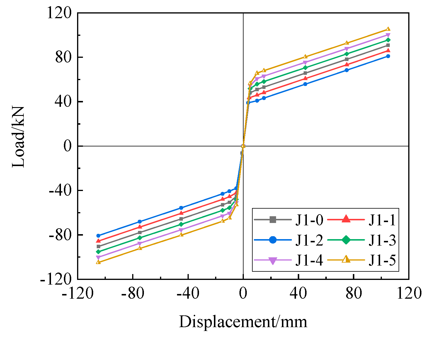 Buildings 13 00135 g016