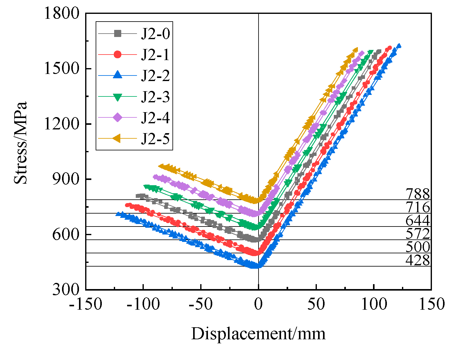 Buildings 13 00135 g022