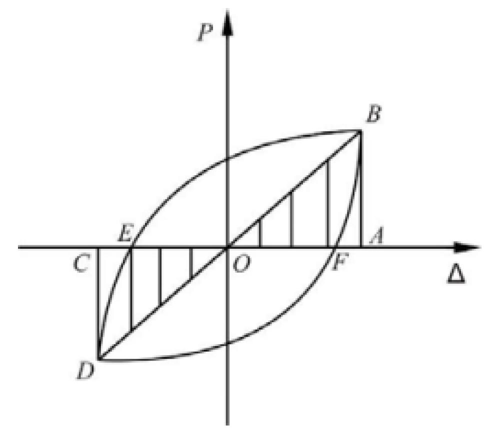 Buildings 13 00135 g025