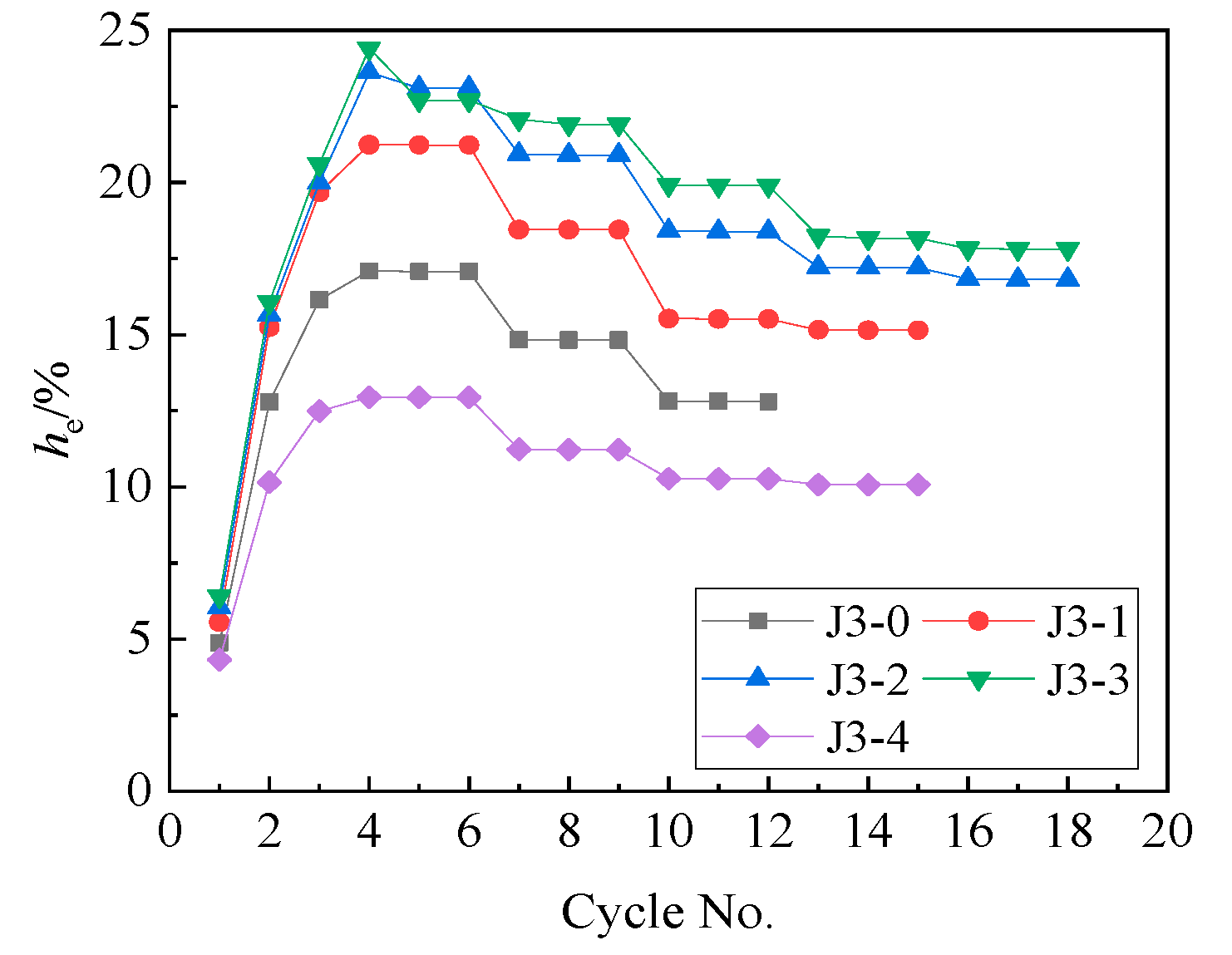 Buildings 13 00135 g031