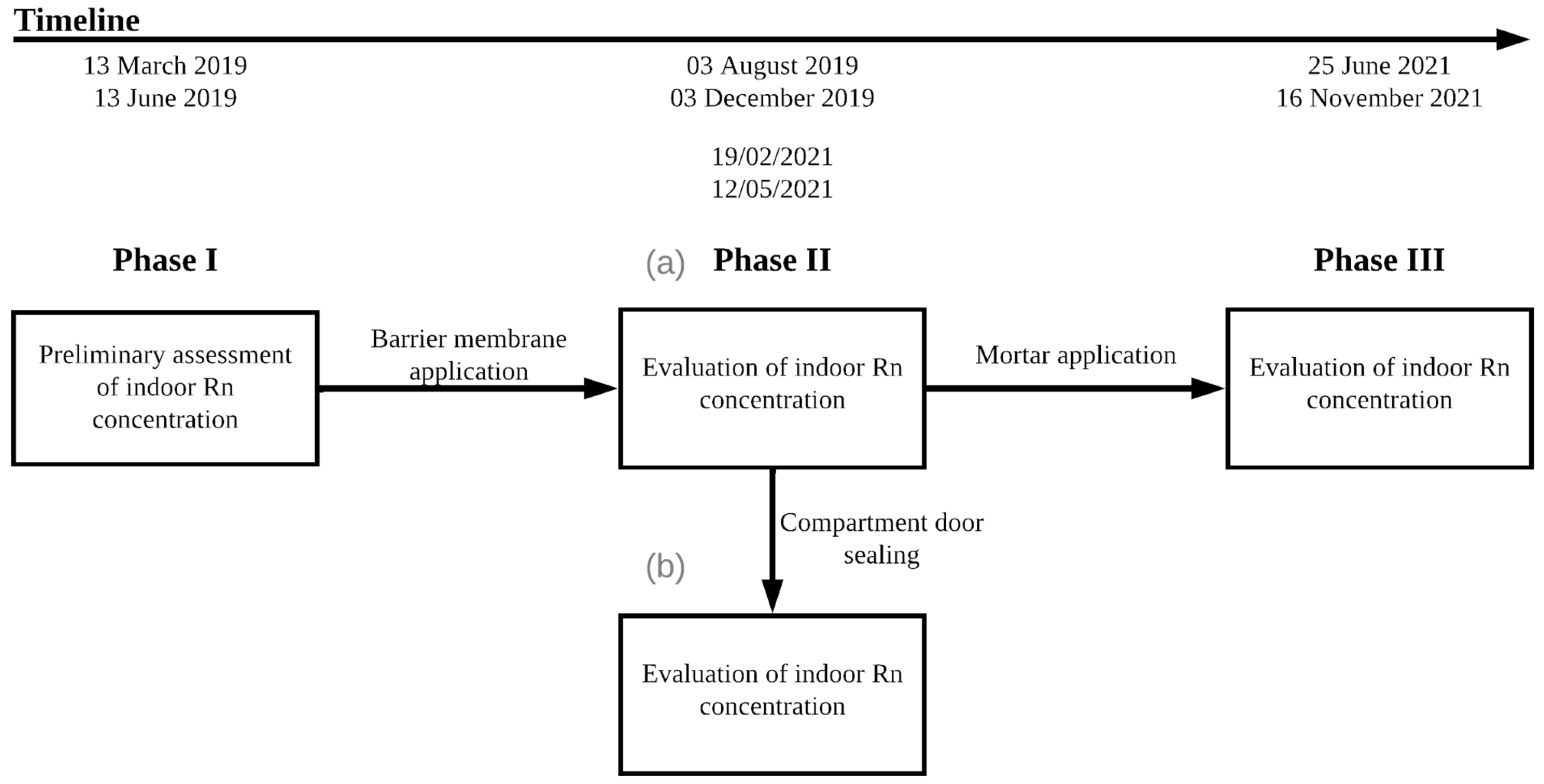 Buildings 13 00136 g003