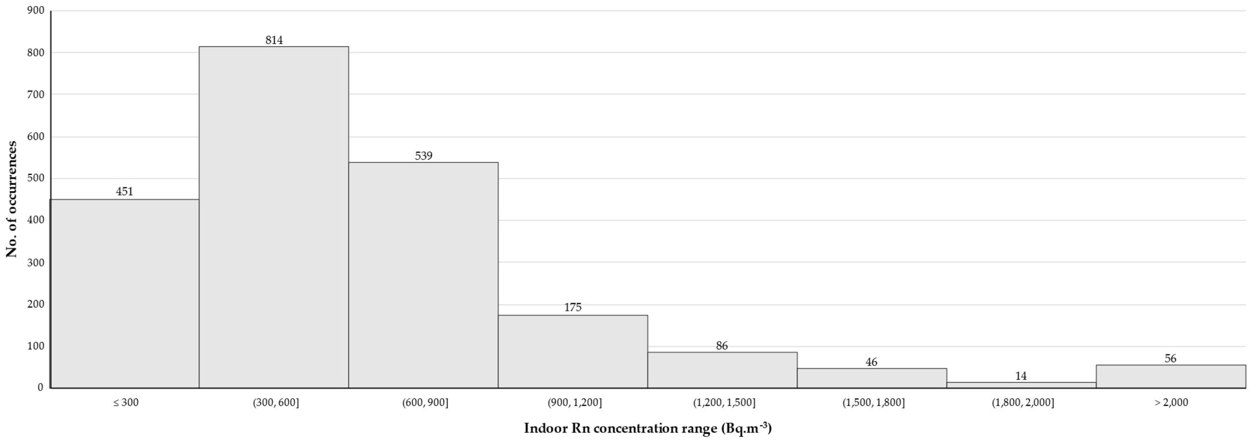 Buildings 13 00136 g006