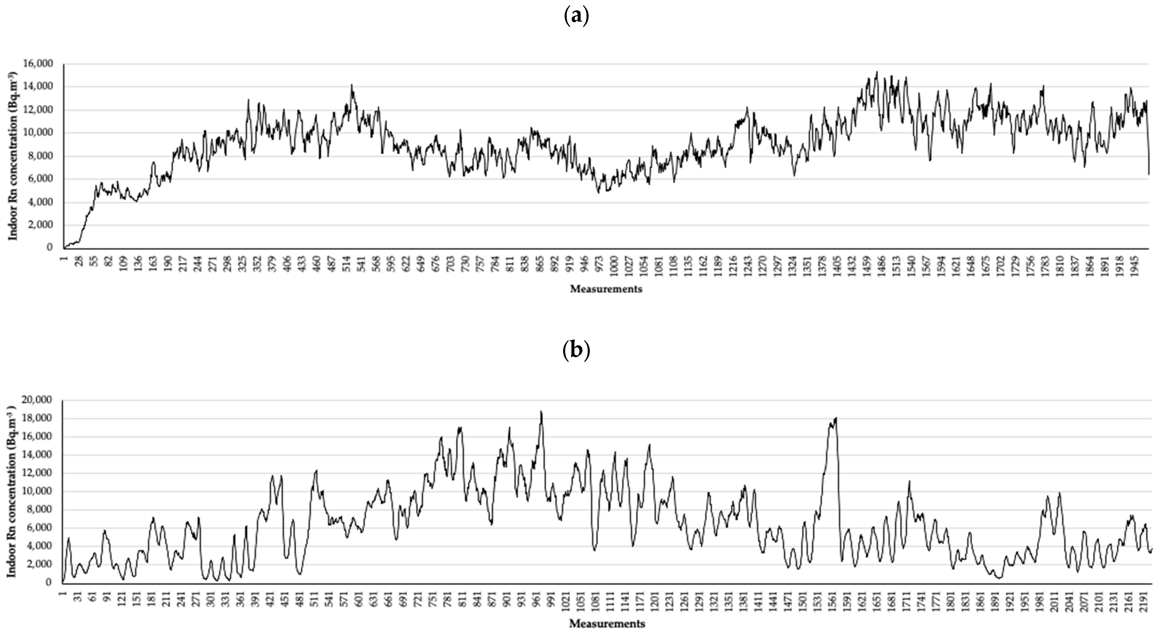 Buildings 13 00136 g007