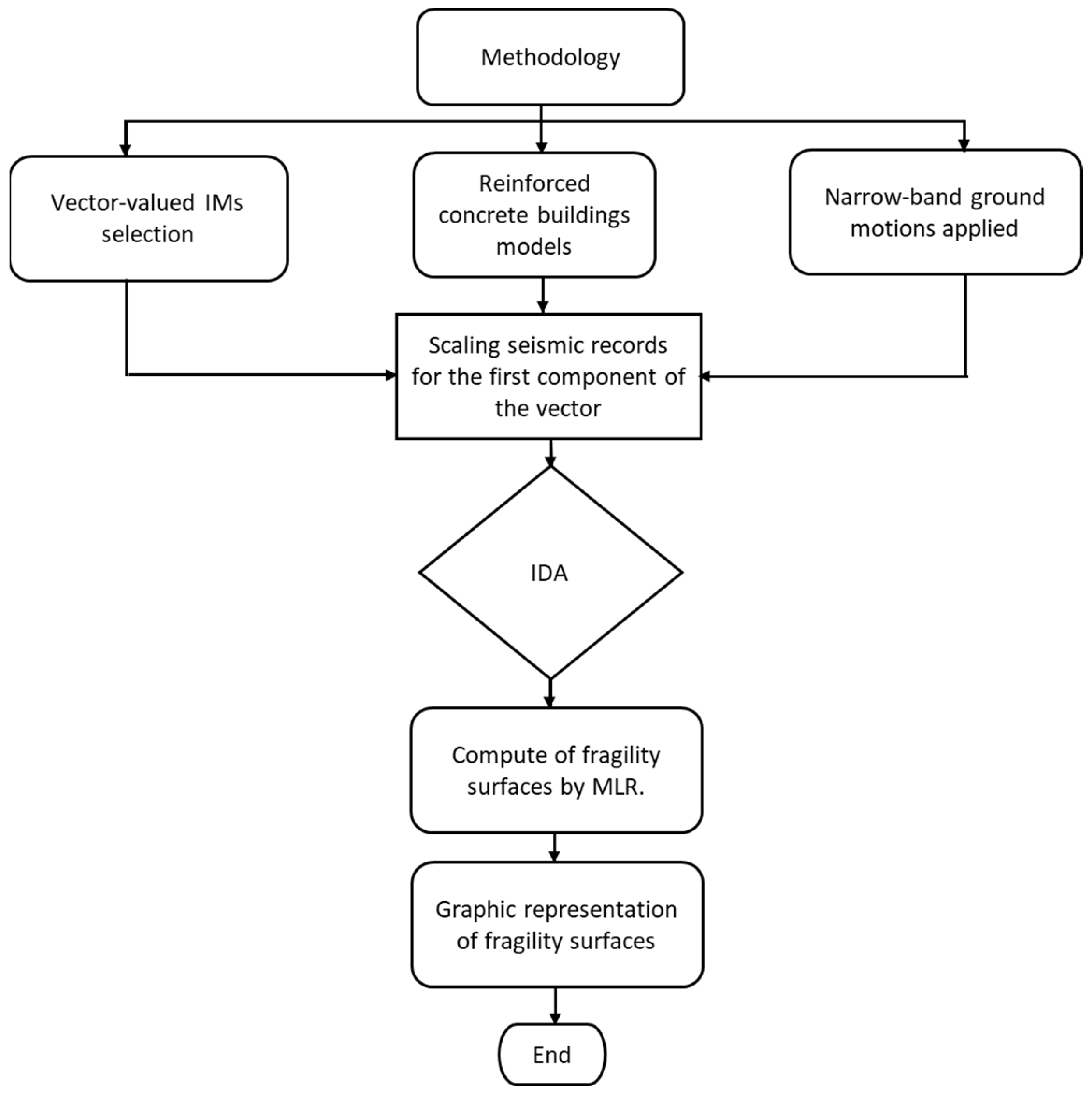 Buildings 13 00137 g001