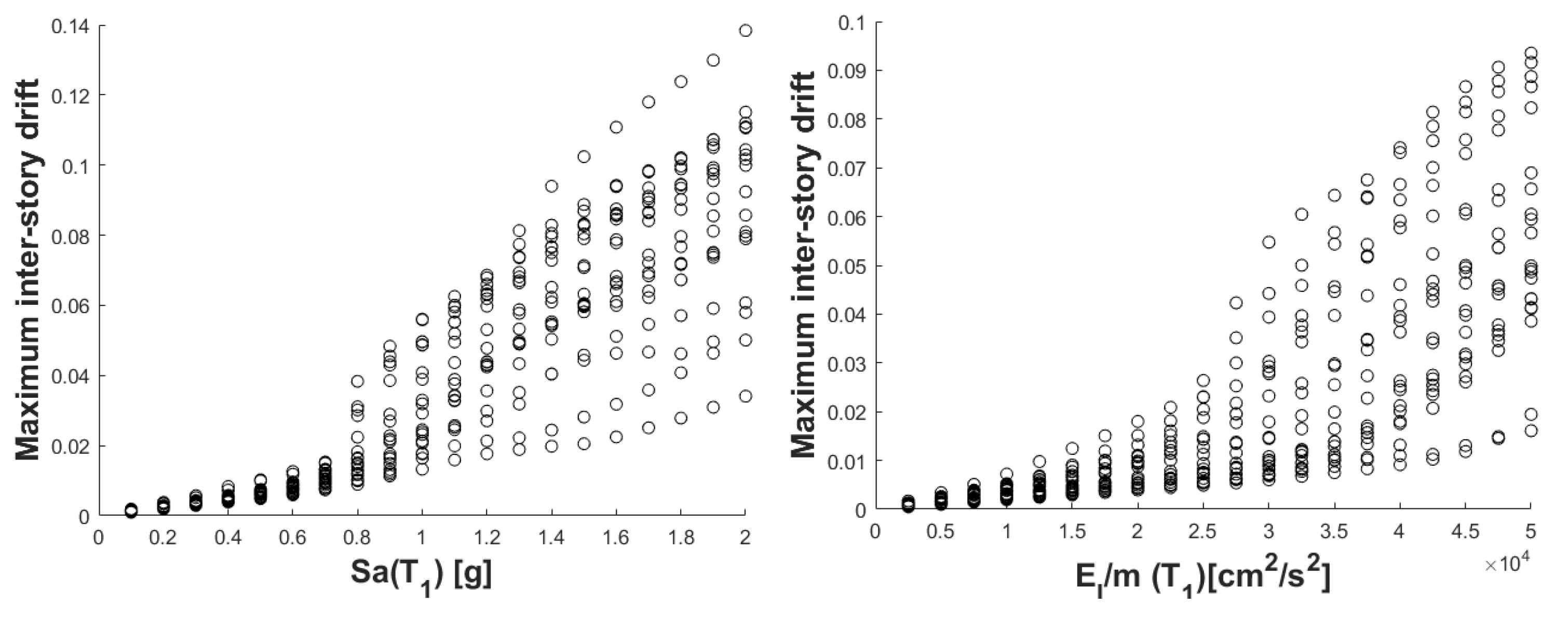 Buildings 13 00137 g005