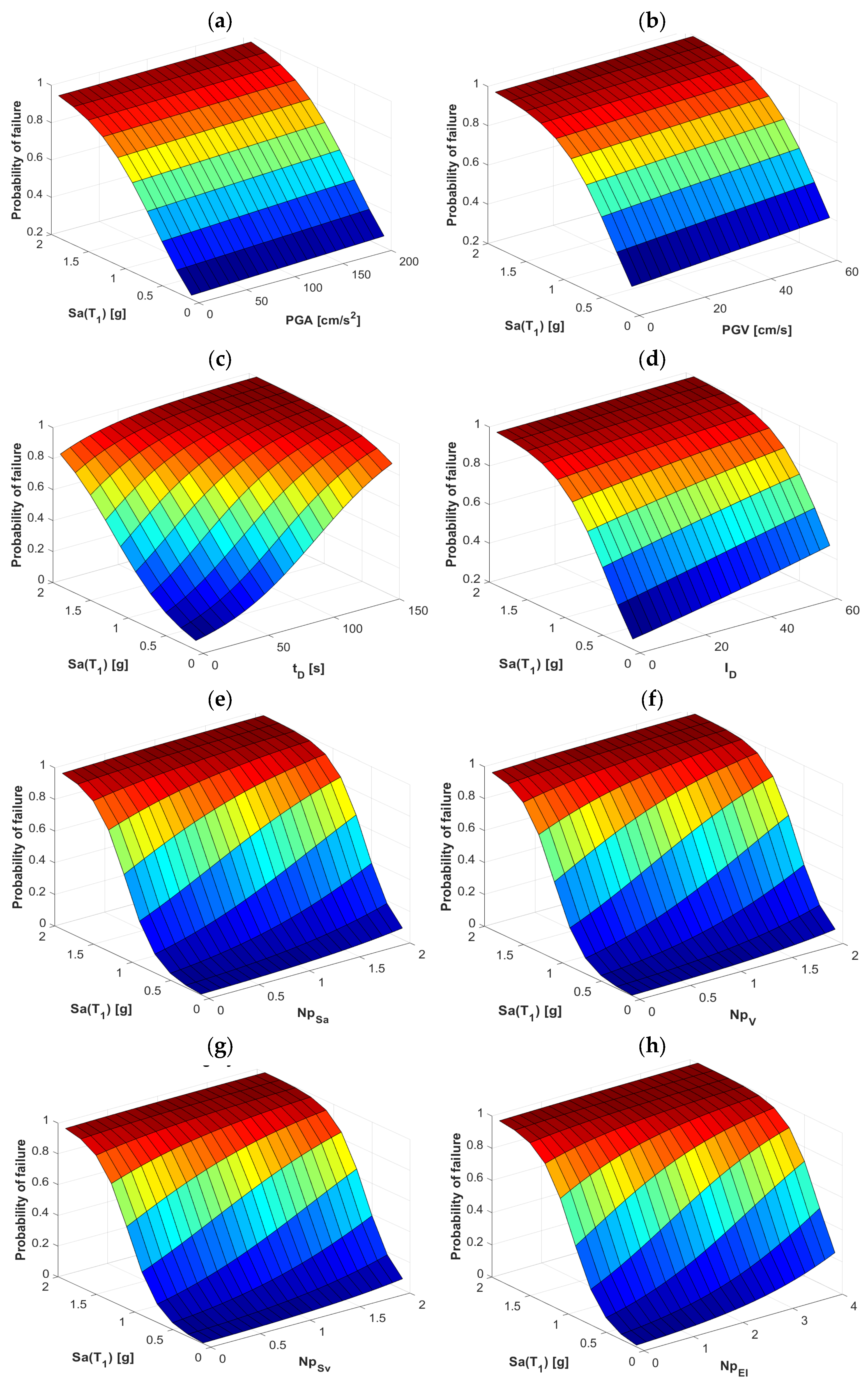 Buildings 13 00137 g006