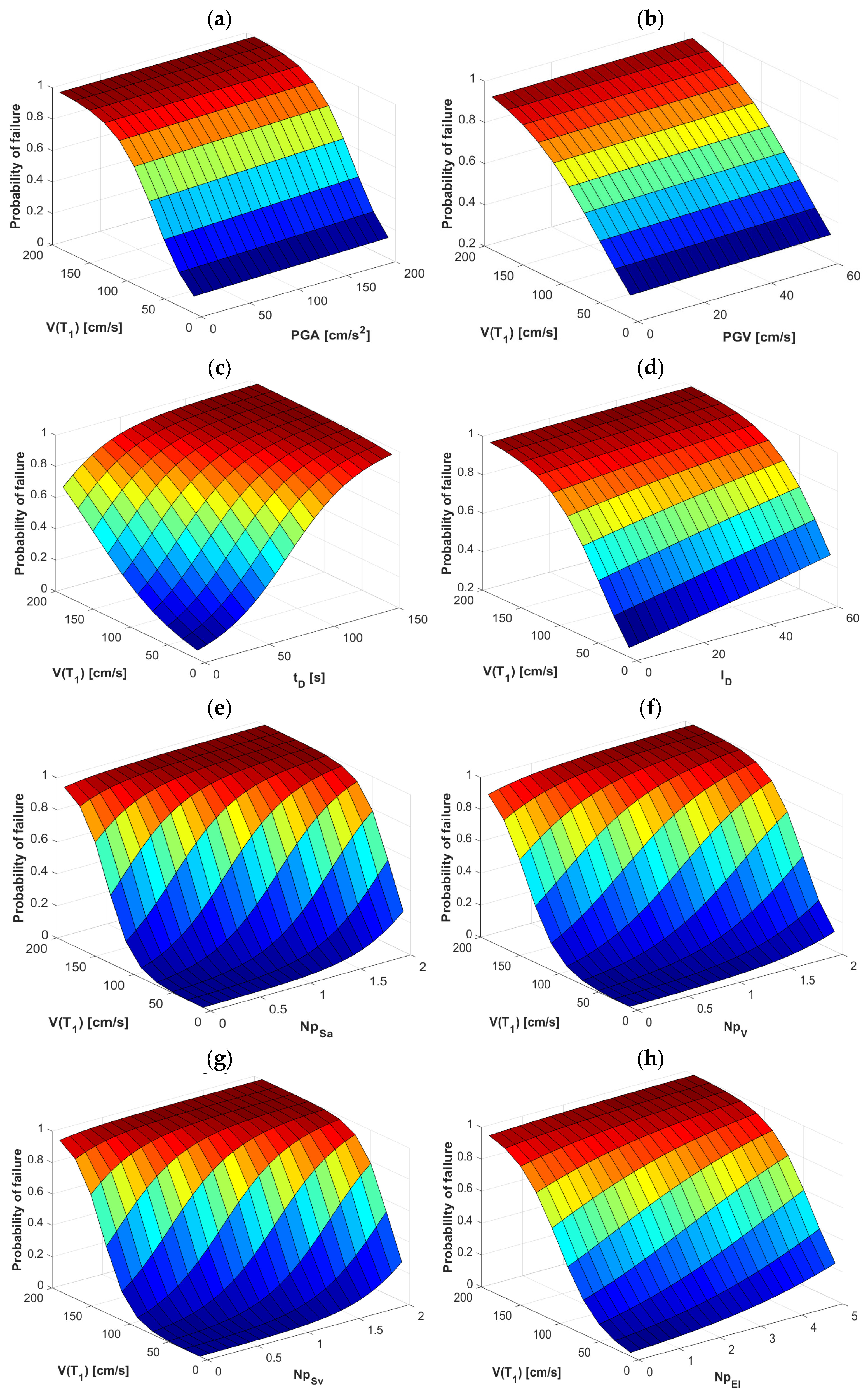 Buildings 13 00137 g007