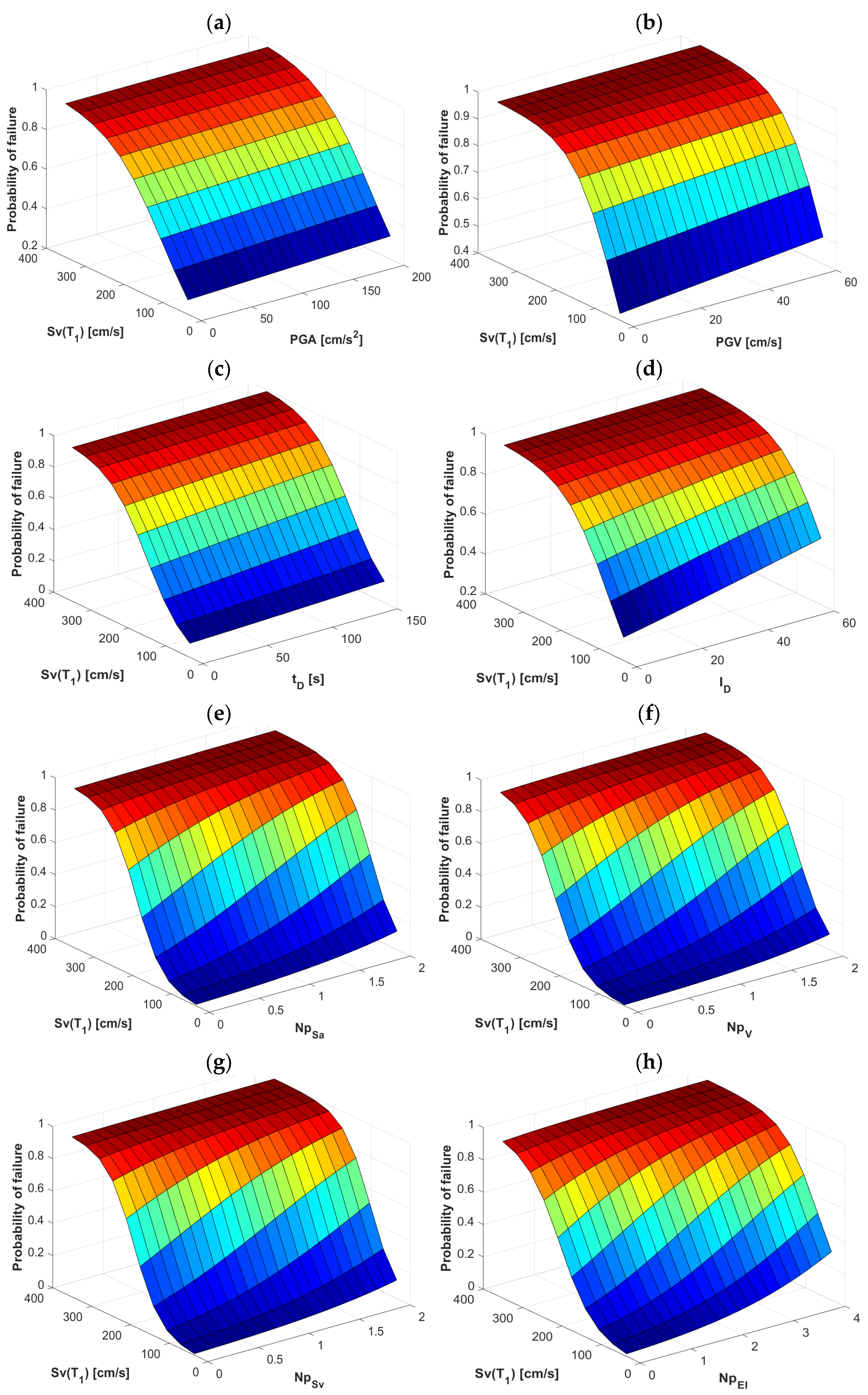Buildings 13 00137 g008
