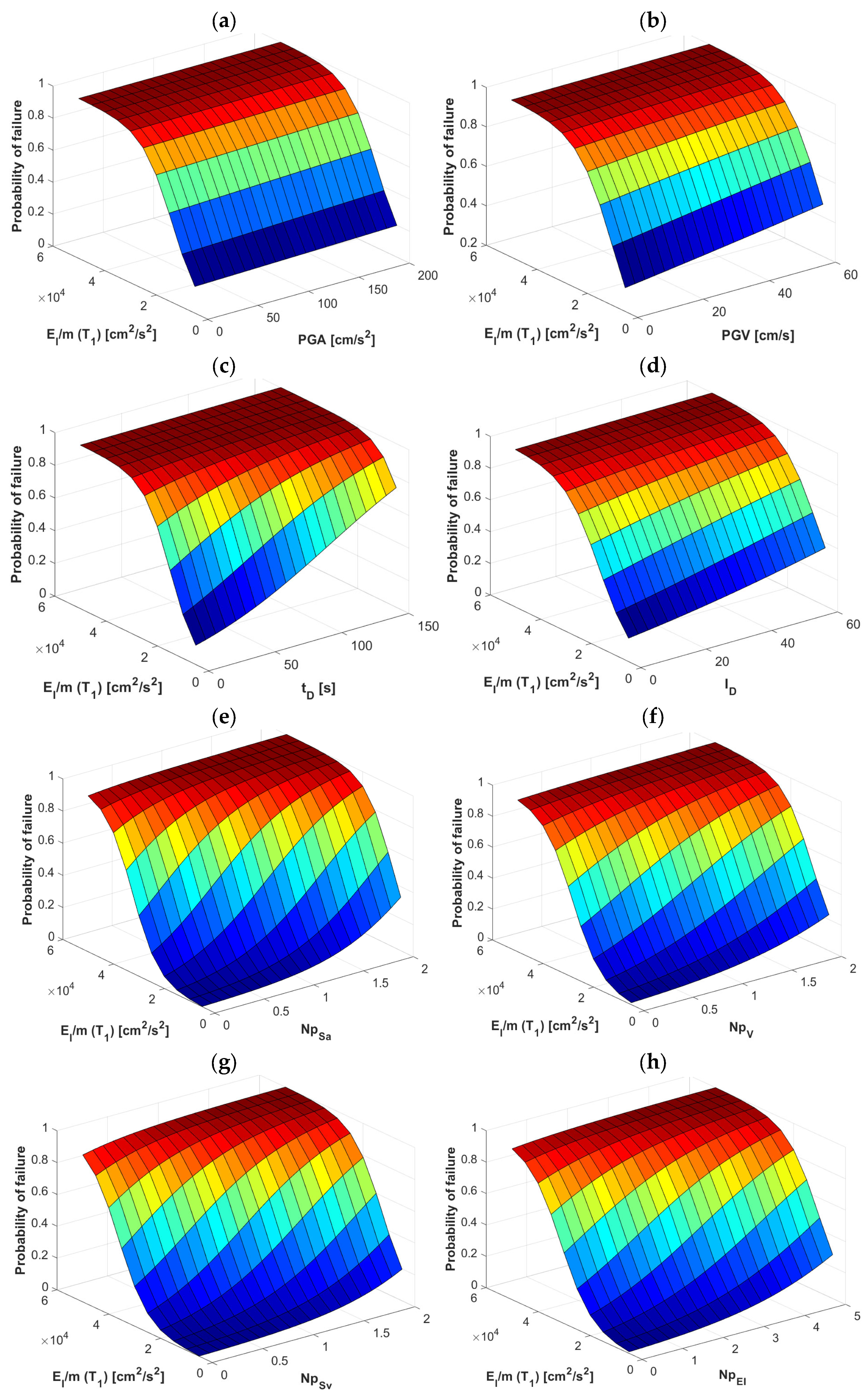 Buildings 13 00137 g009