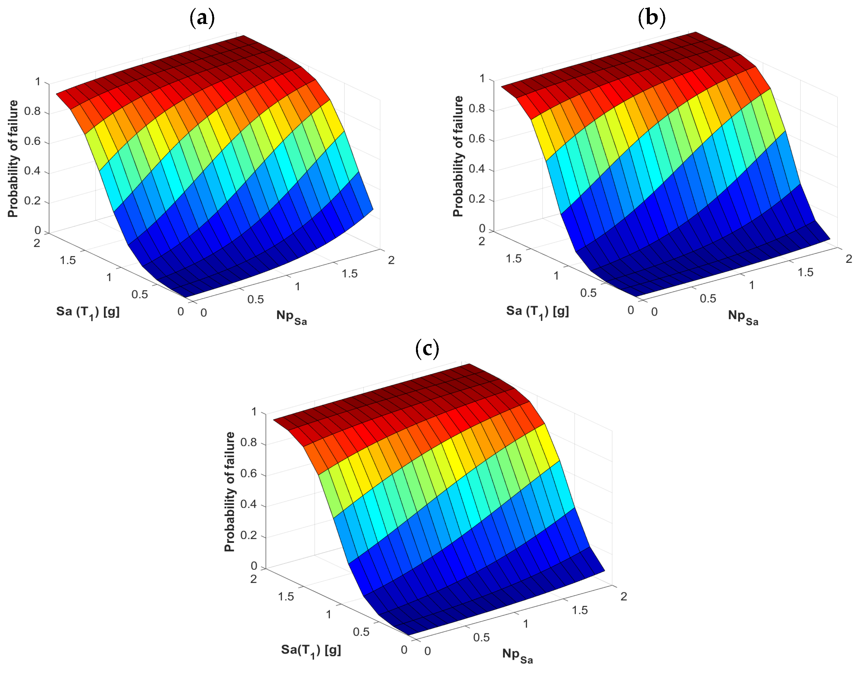 Buildings 13 00137 g010