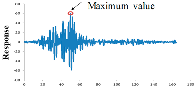 Buildings 13 00137 i001