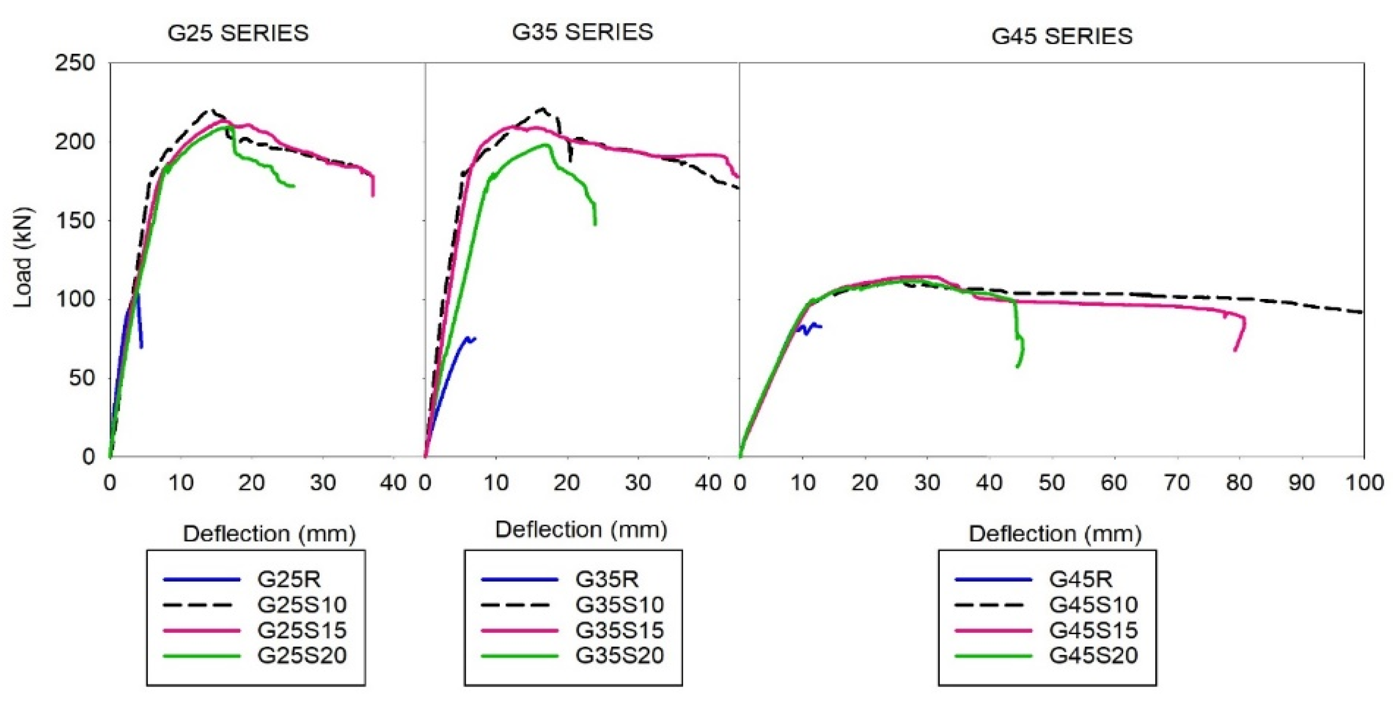 Buildings 13 00141 g006