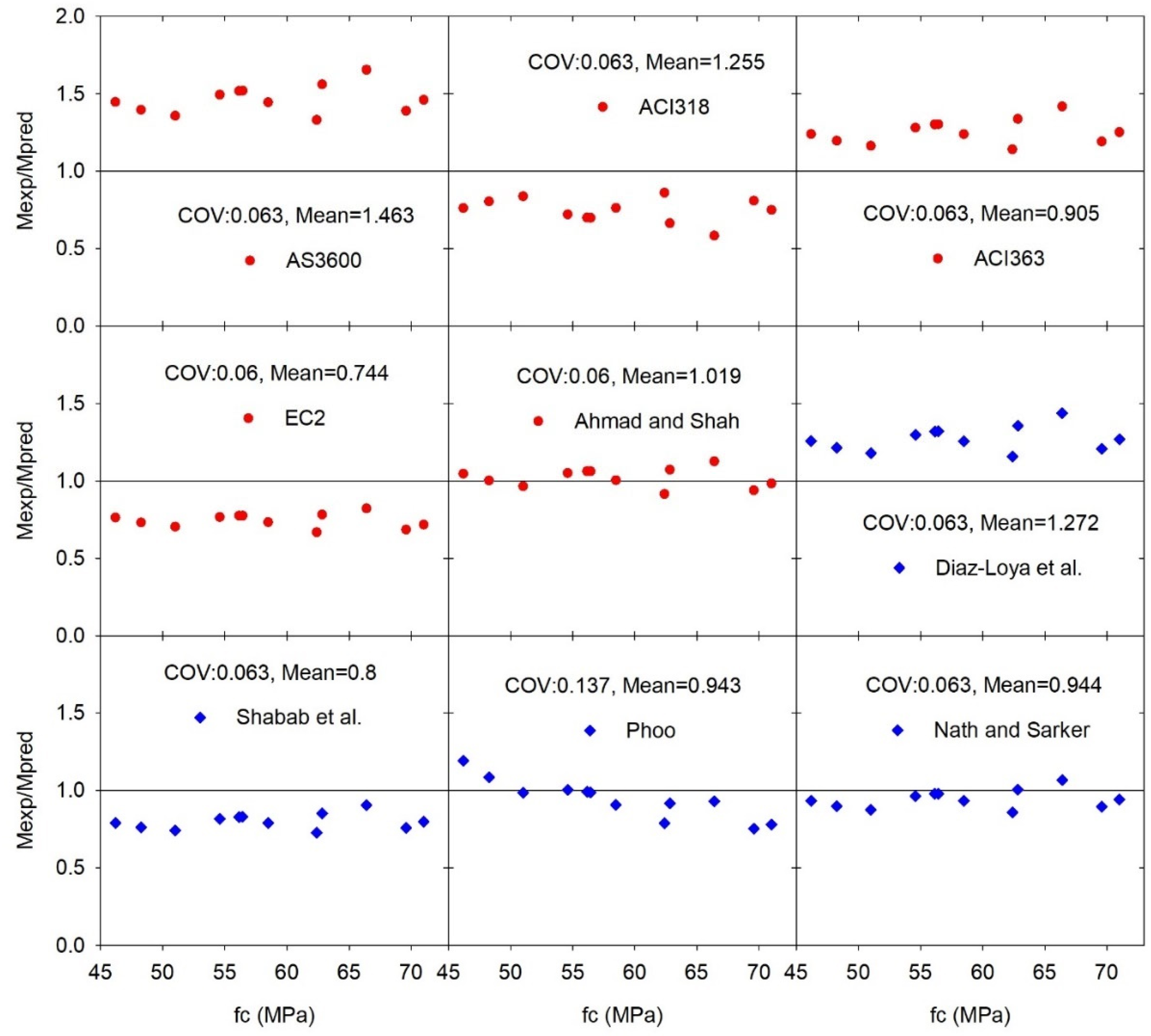 Buildings 13 00141 g008