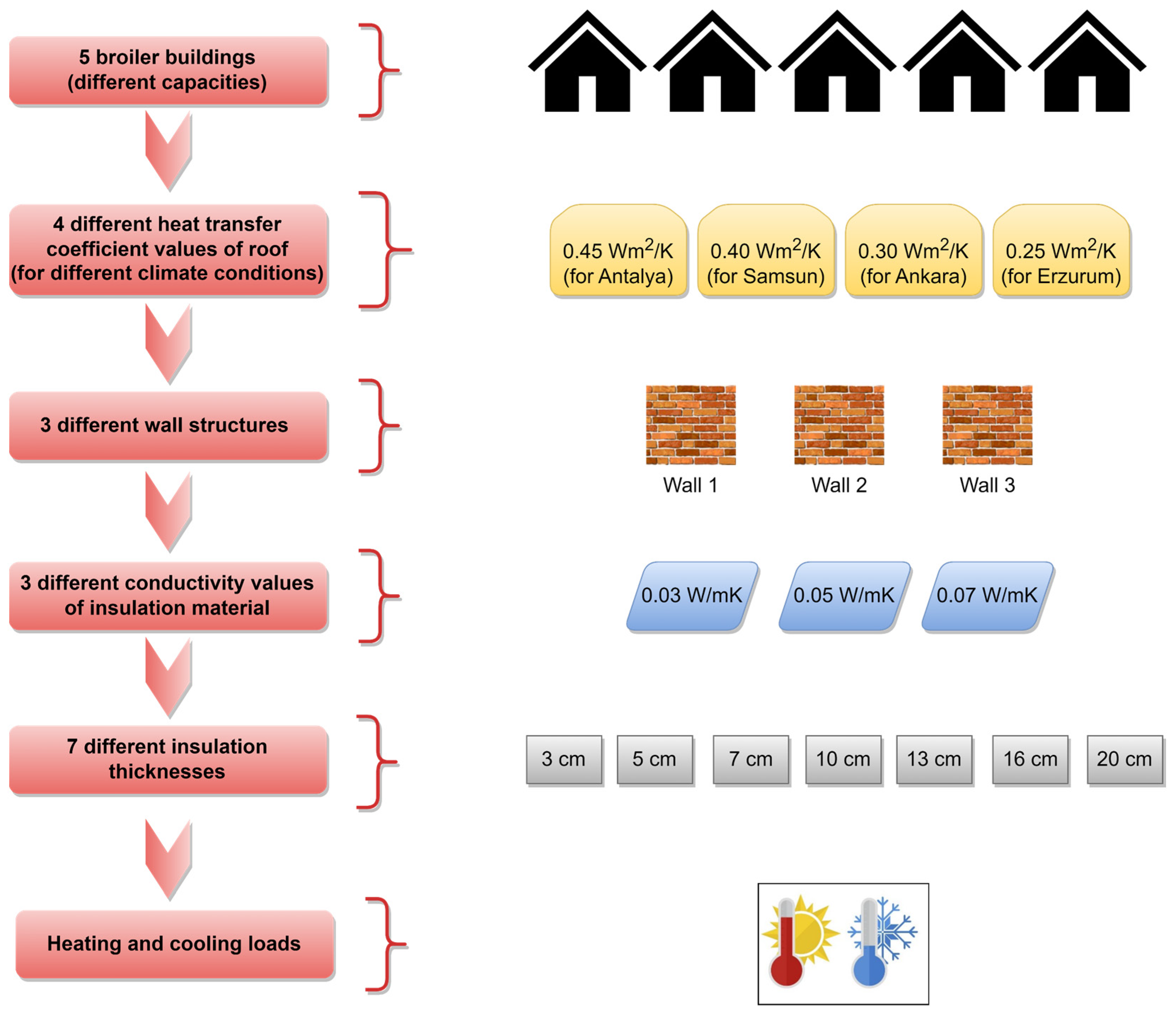 Buildings 13 00142 g003 Buildings 13 00142 g003