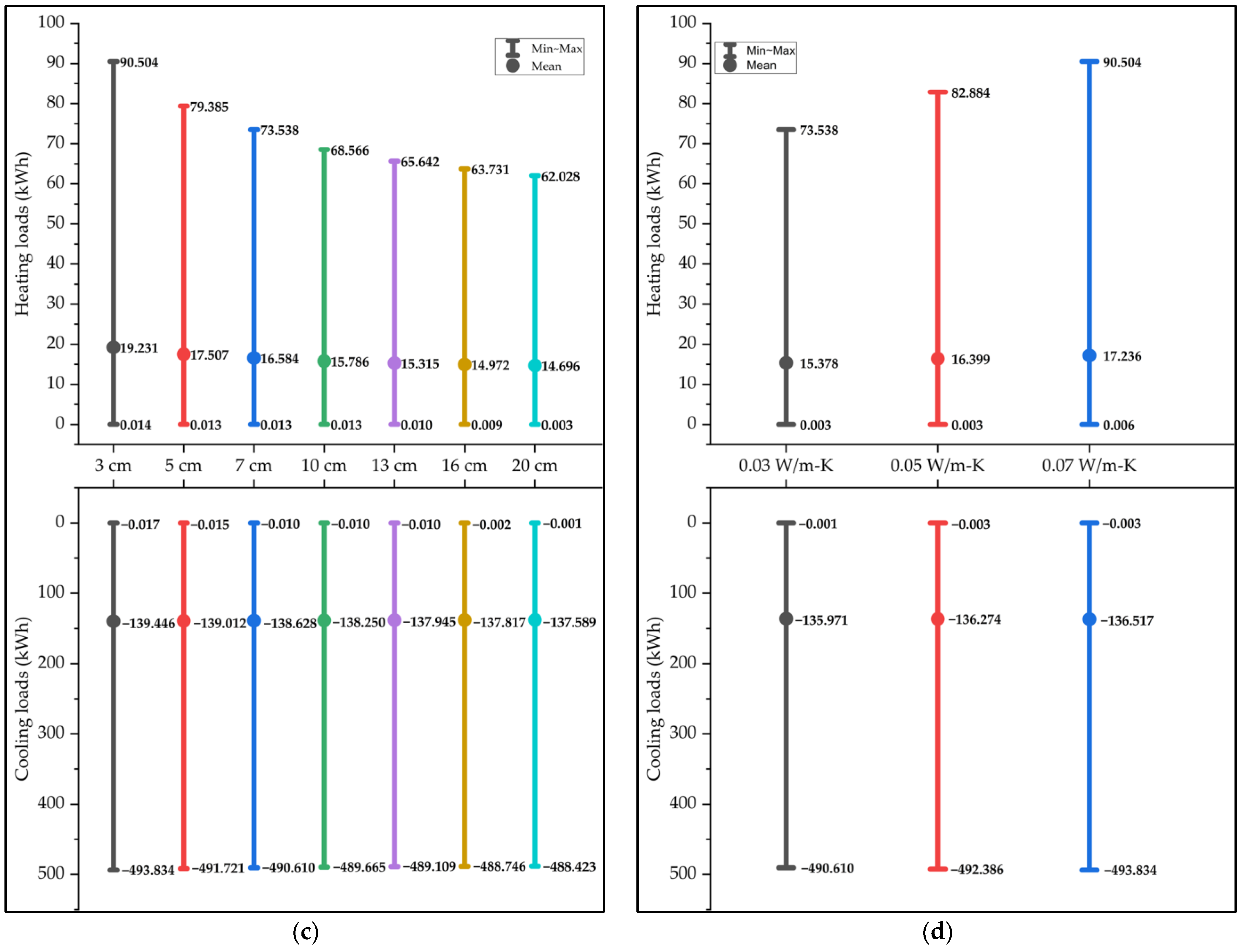 Buildings 13 00142 g004b Buildings 13 00142 g004b