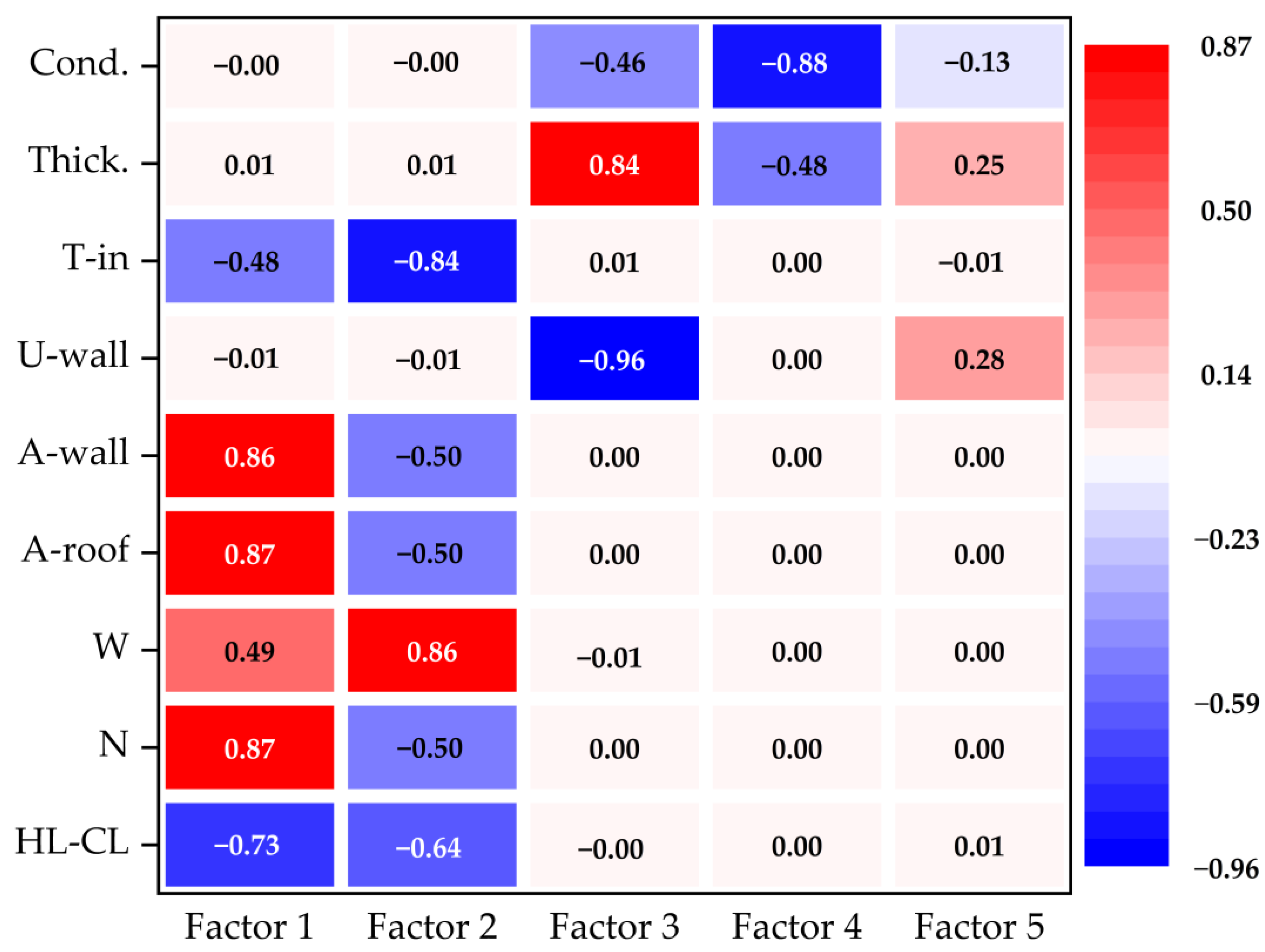 Buildings 13 00142 g005 Buildings 13 00142 g005