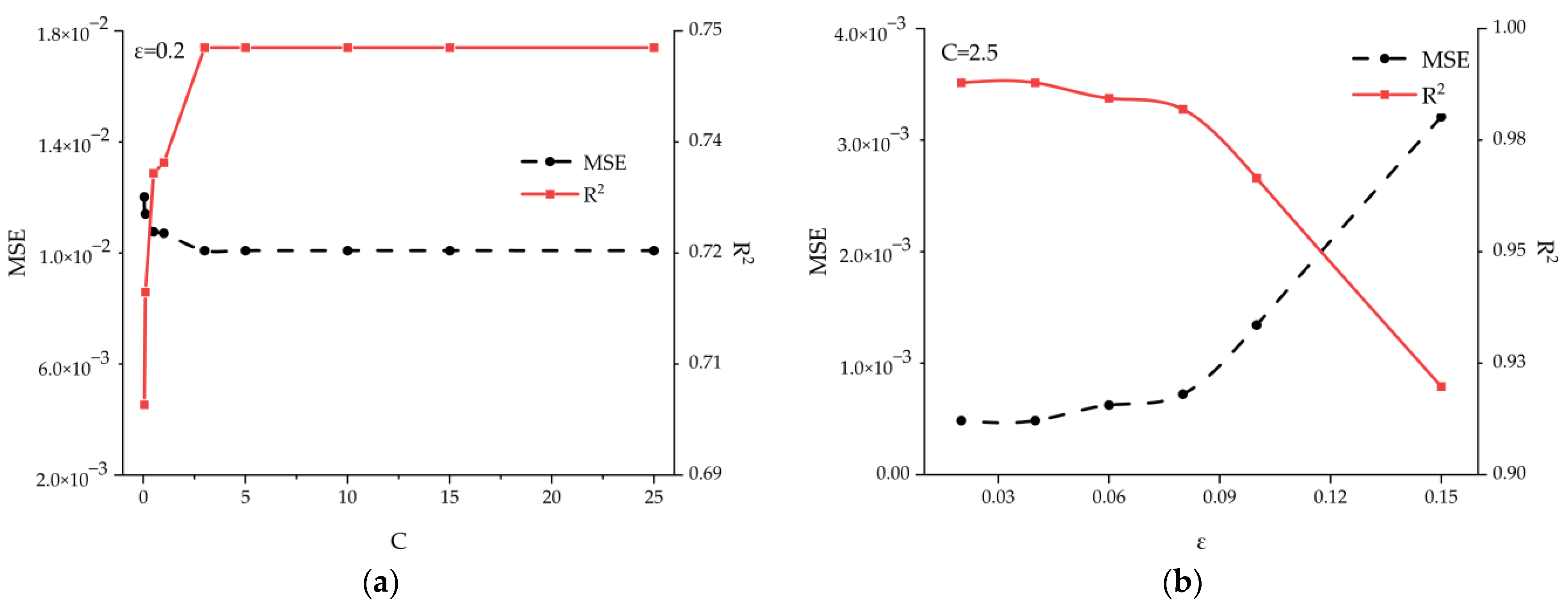 Buildings 13 00142 g007 Buildings 13 00142 g007