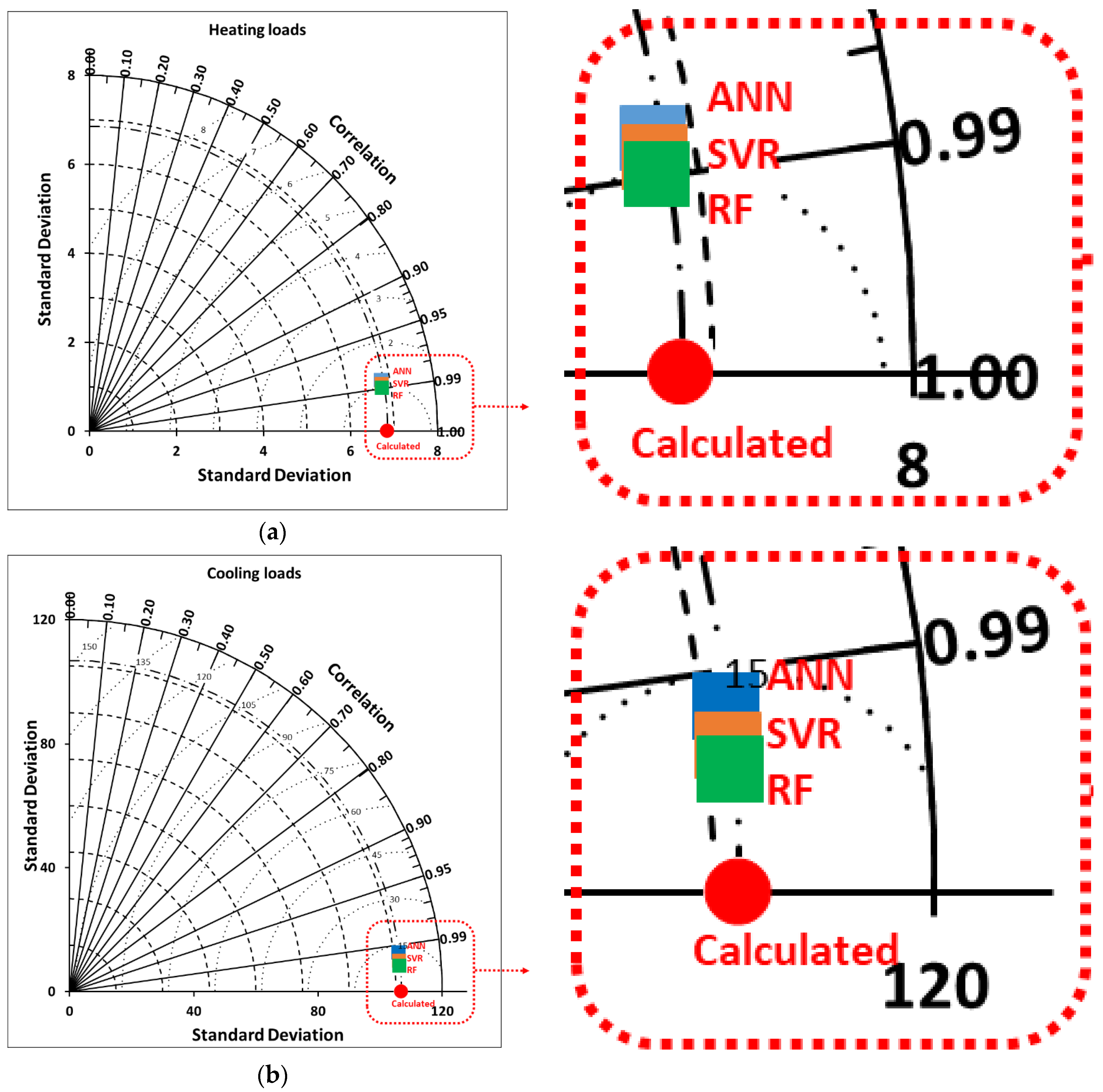 Buildings 13 00142 g009 Buildings 13 00142 g009