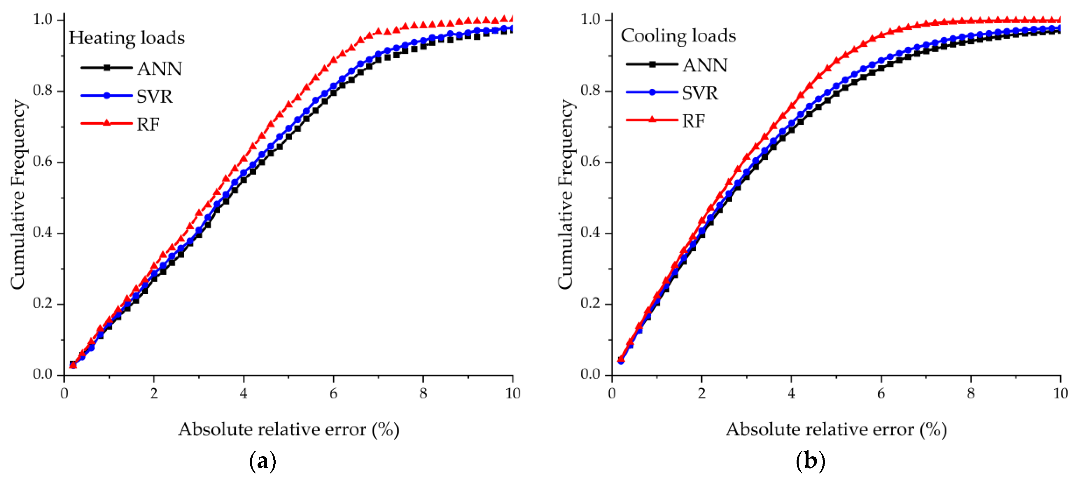 Buildings 13 00142 g010 Buildings 13 00142 g010