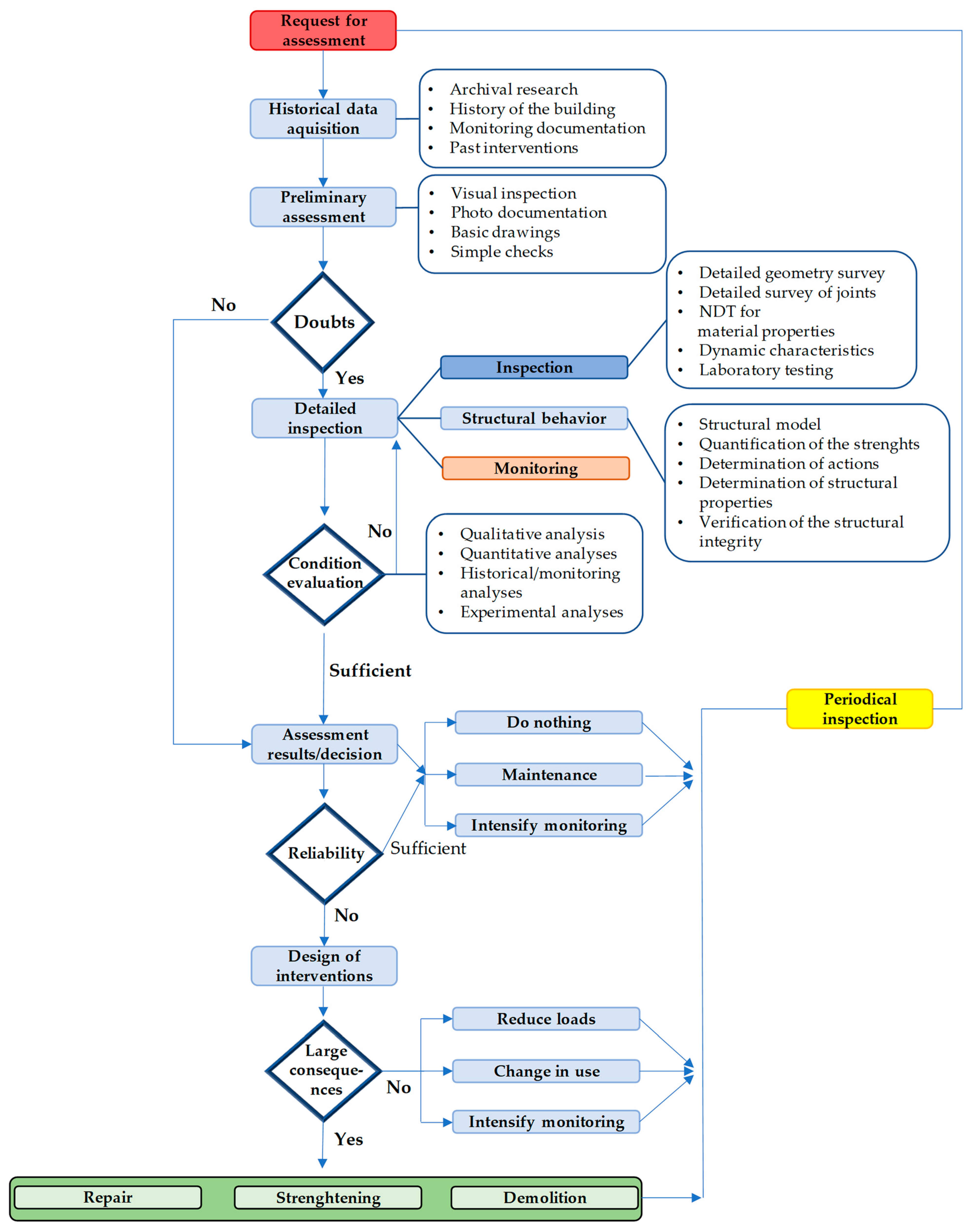 Buildings 13 00144 g001 Buildings 13 00144 g001
