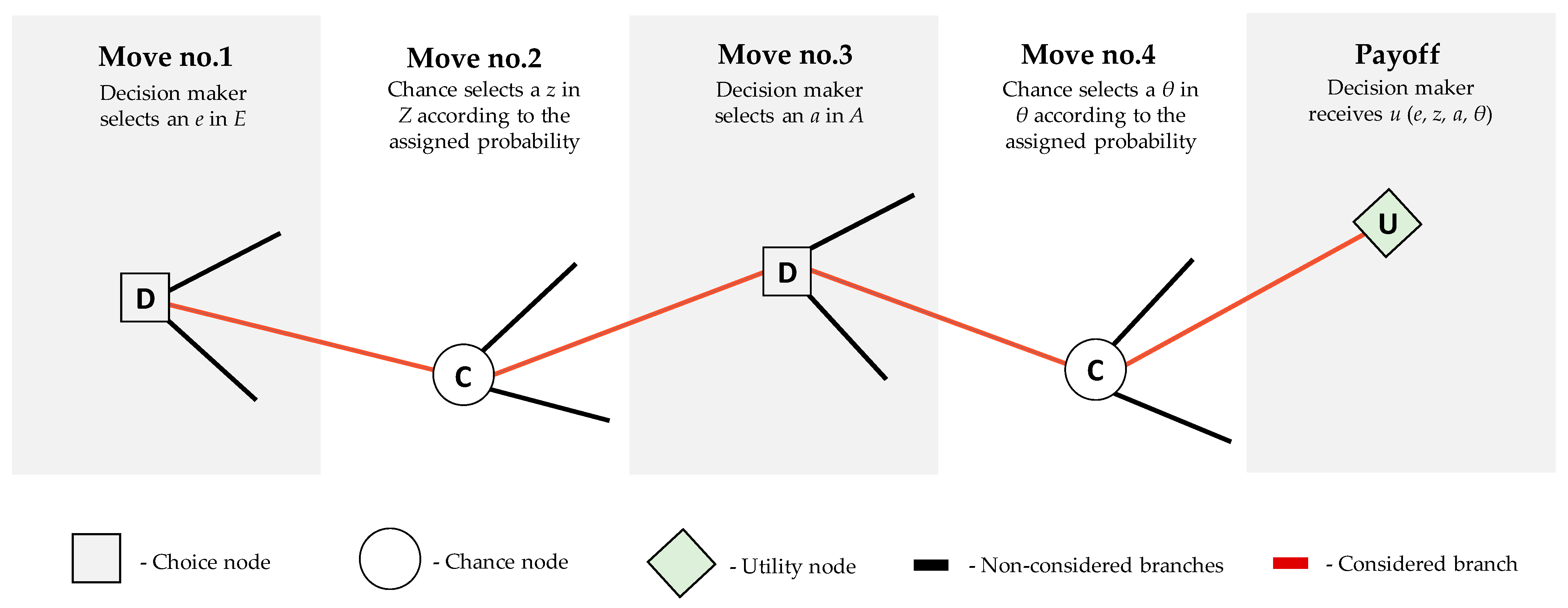 Buildings 13 00144 g003 Buildings 13 00144 g003