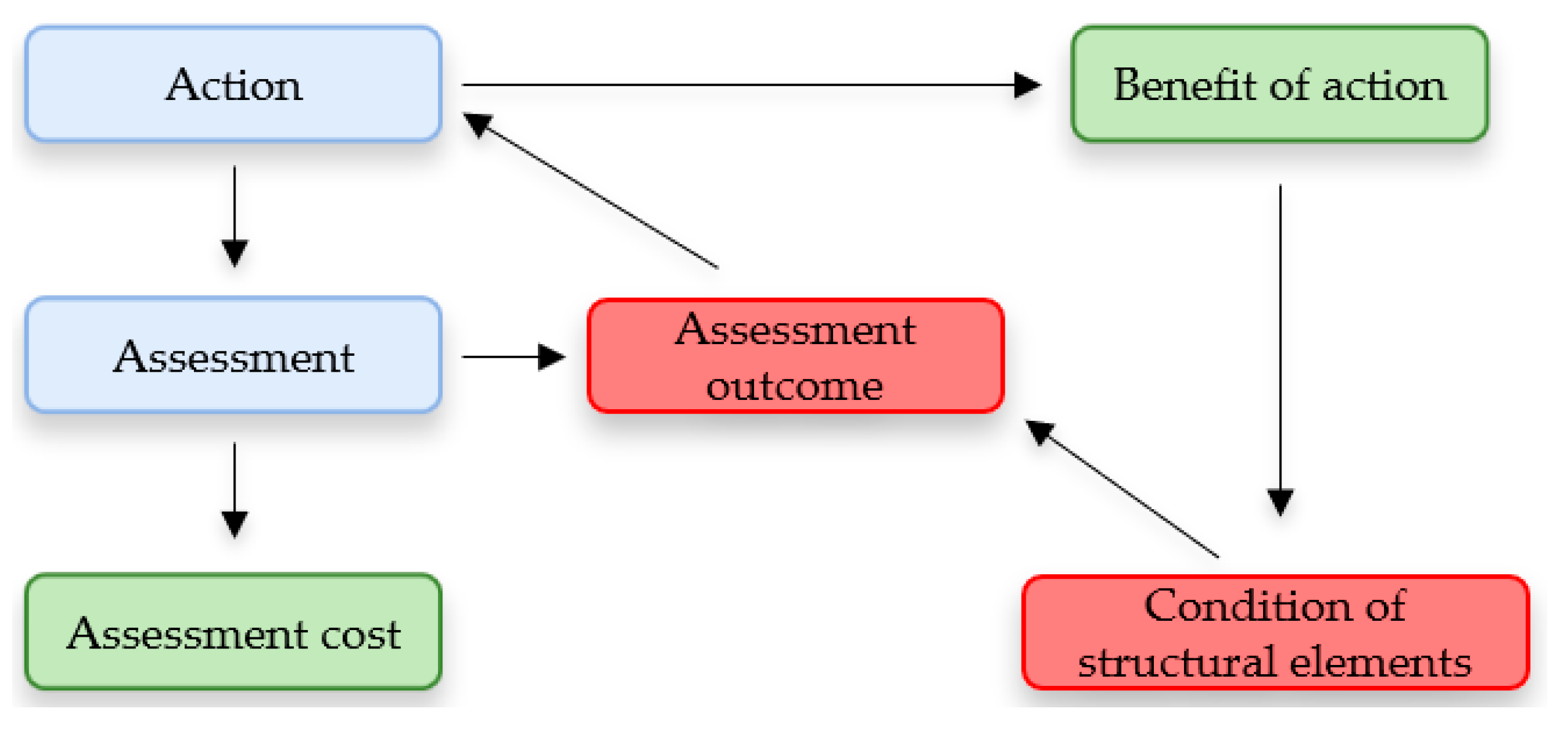 Buildings 13 00144 g008 Buildings 13 00144 g008