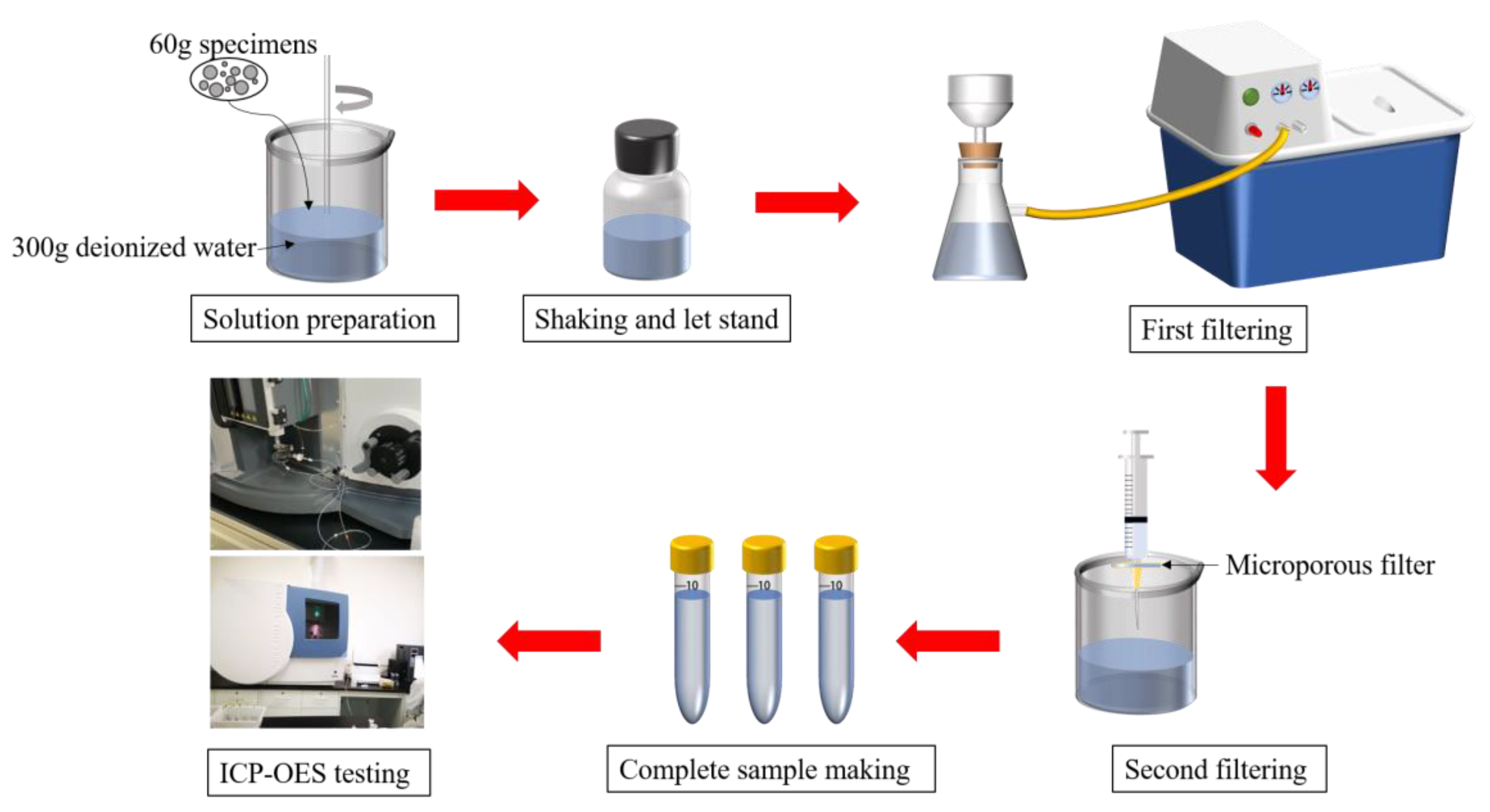 Buildings 13 00149 g003