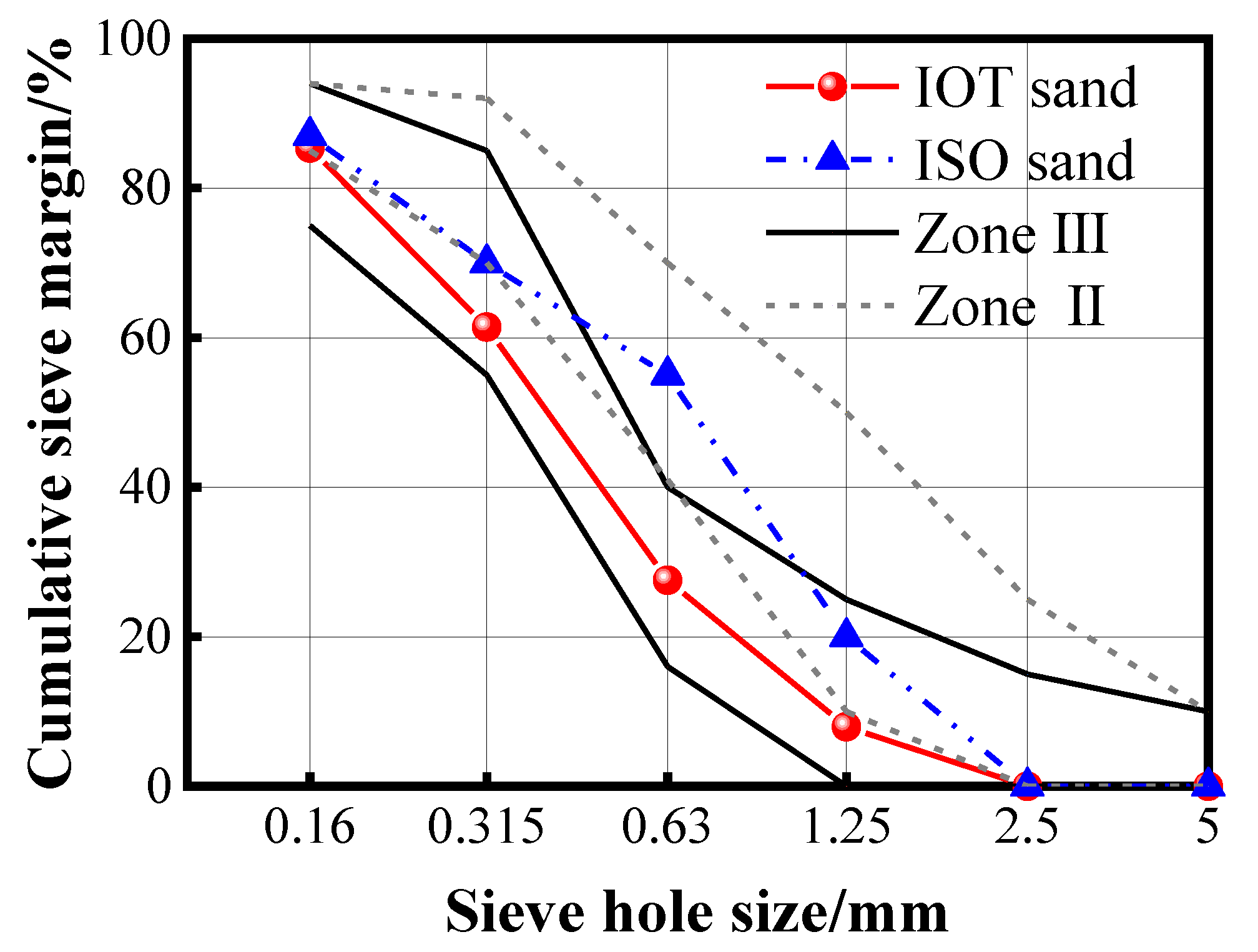 Buildings 13 00149 g005