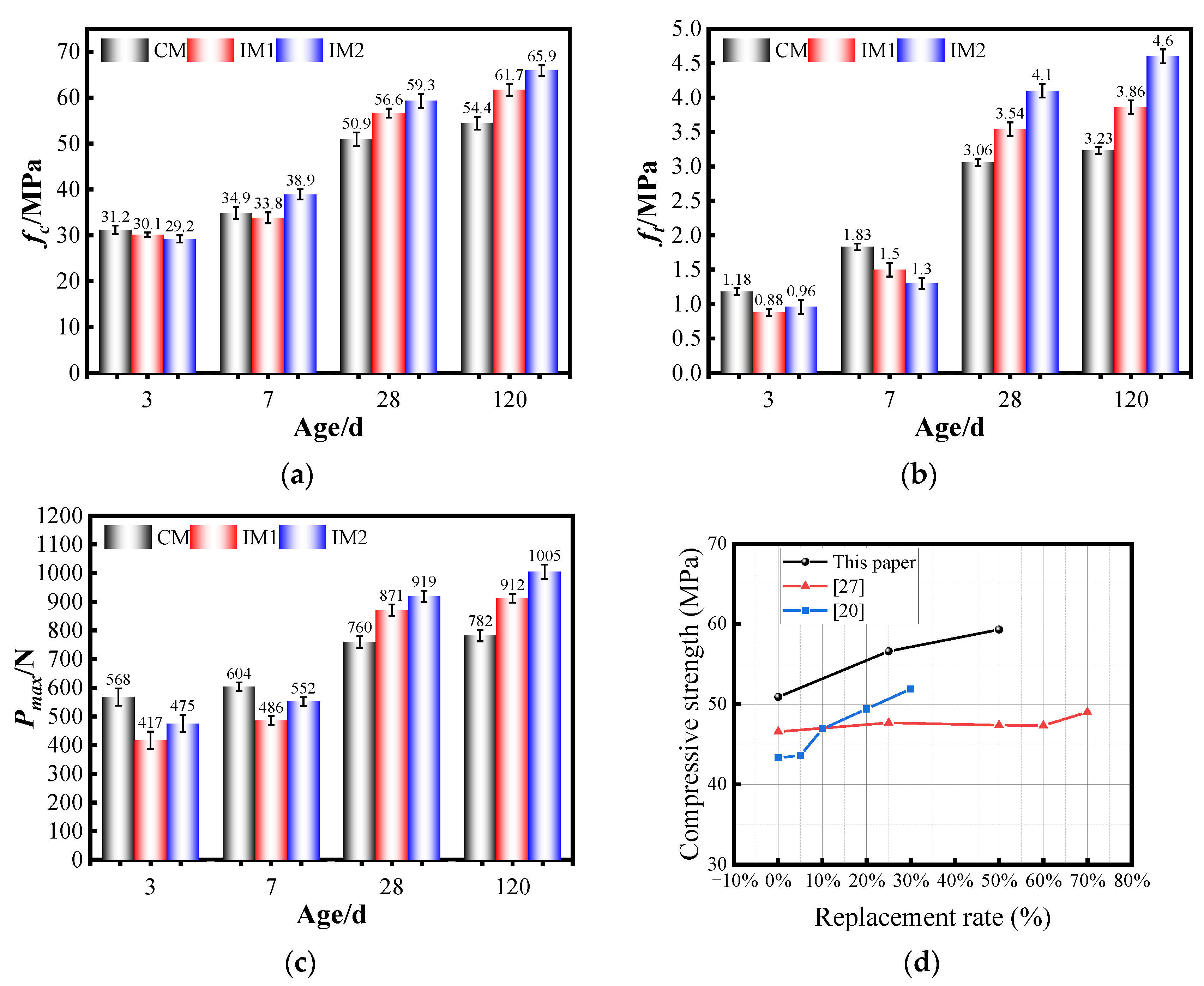 Buildings 13 00149 g007