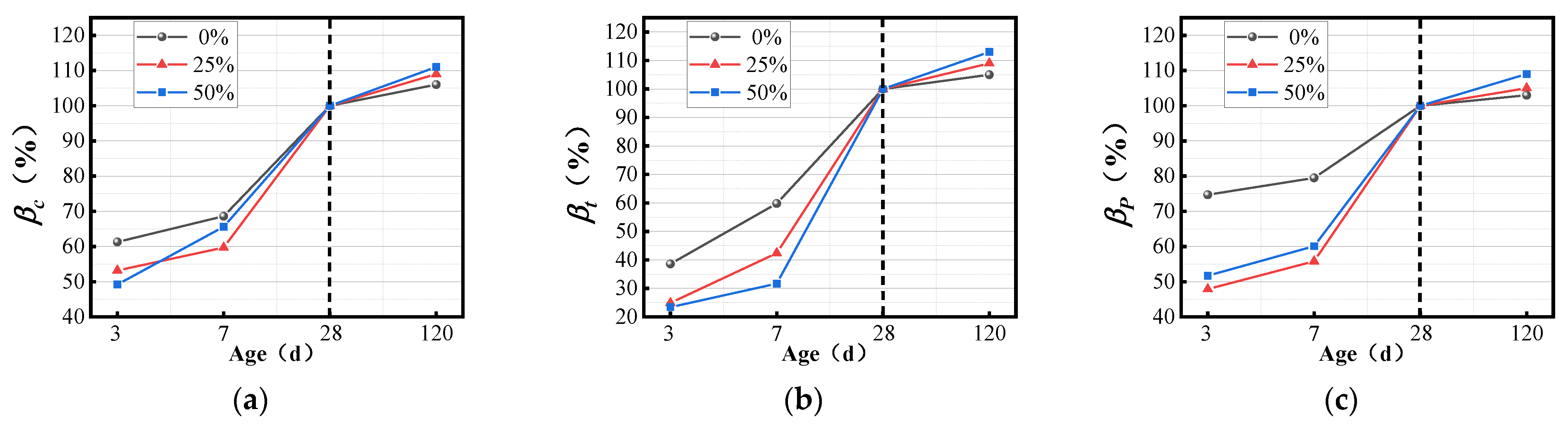 Buildings 13 00149 g009