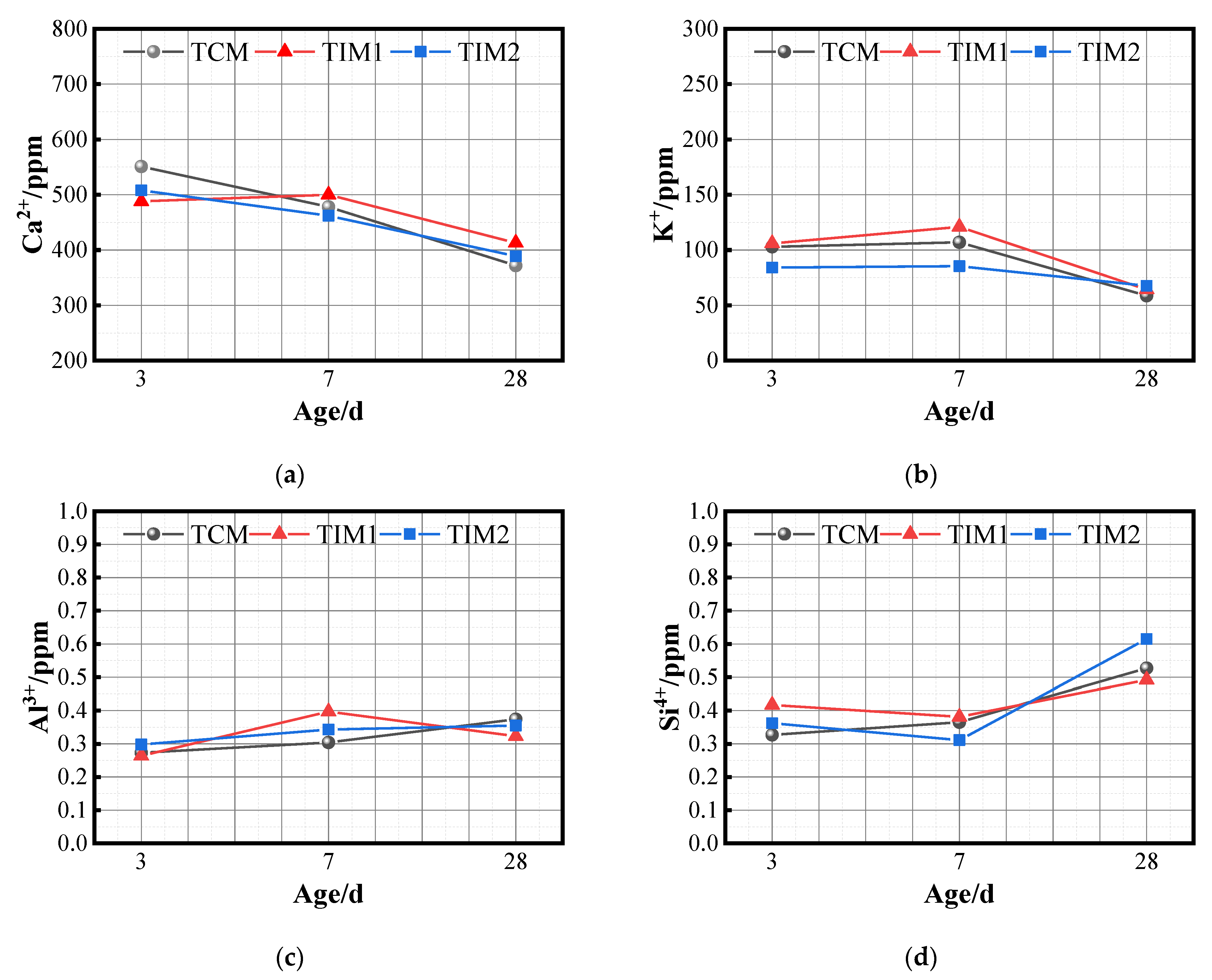 Buildings 13 00149 g010