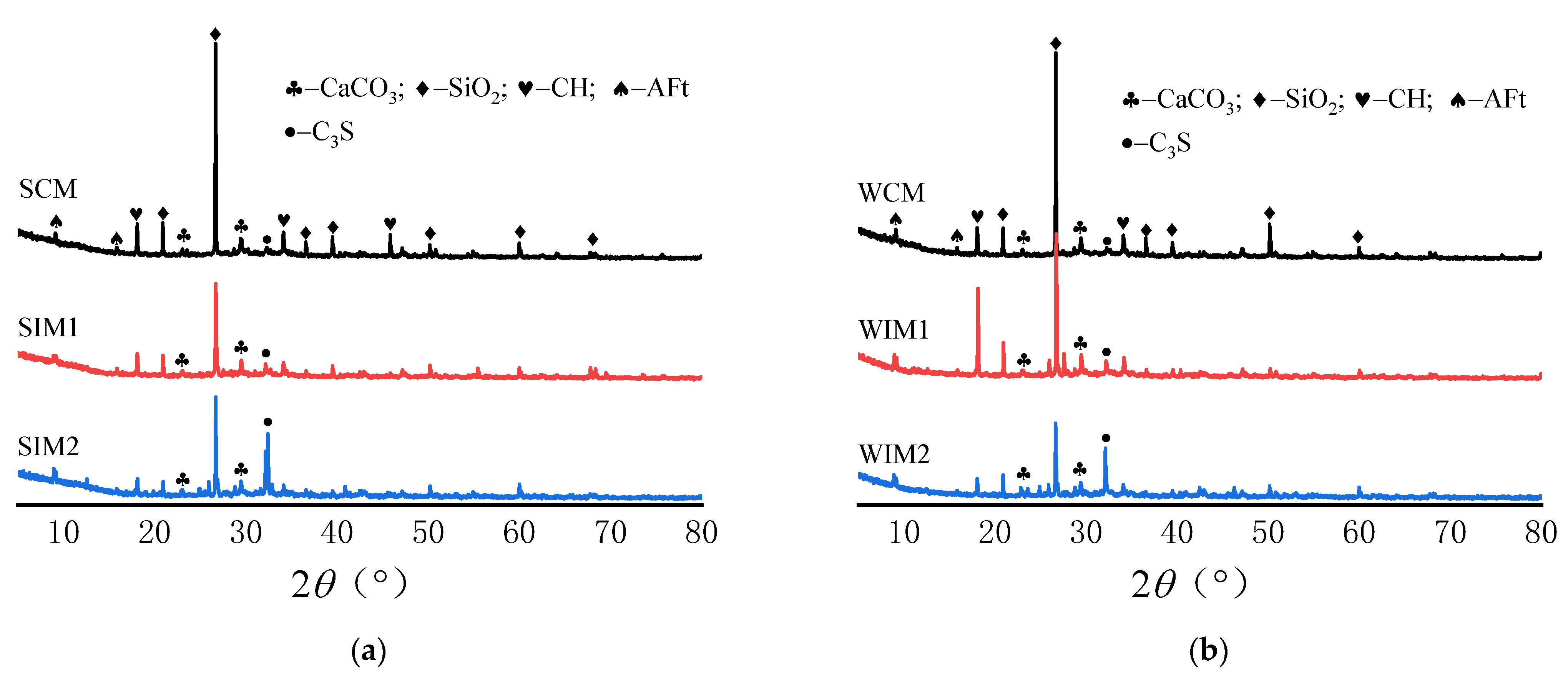 Buildings 13 00149 g011