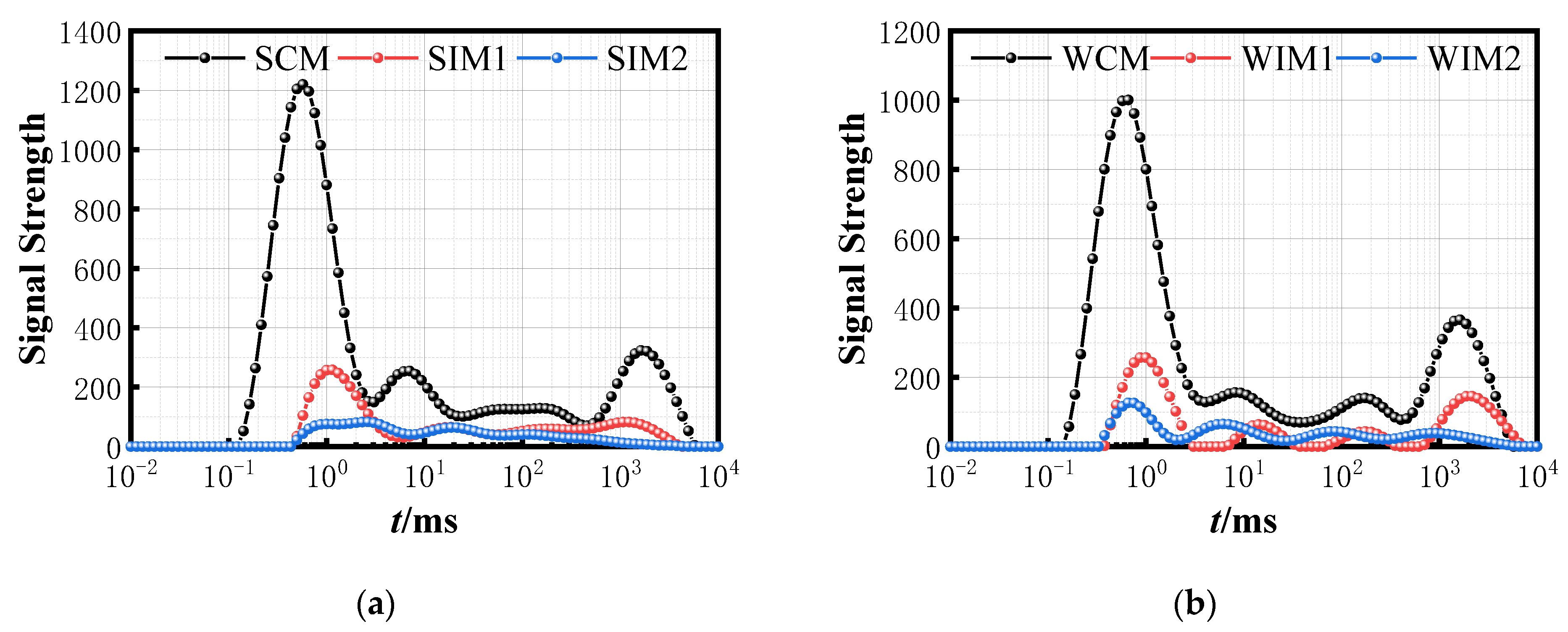 Buildings 13 00149 g012