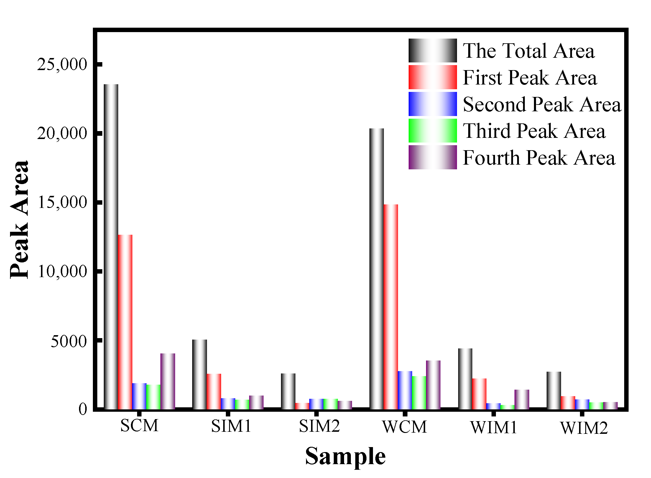 Buildings 13 00149 g013