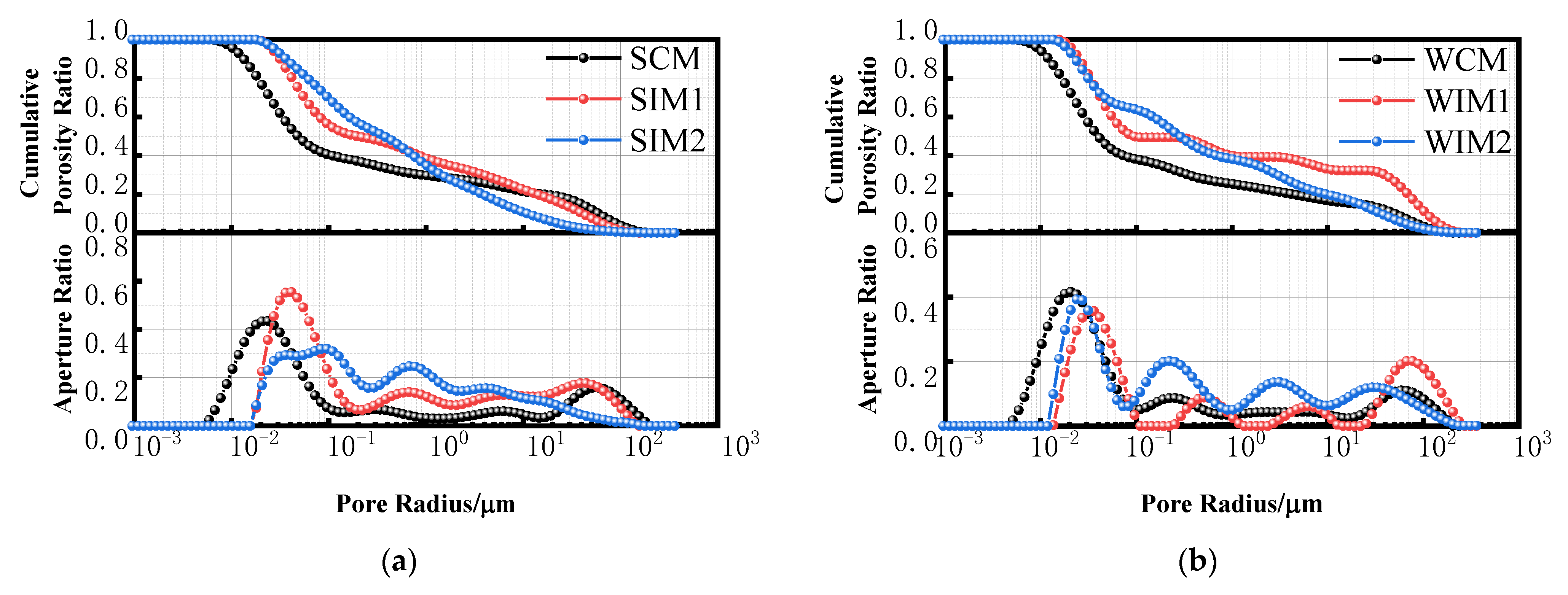 Buildings 13 00149 g015