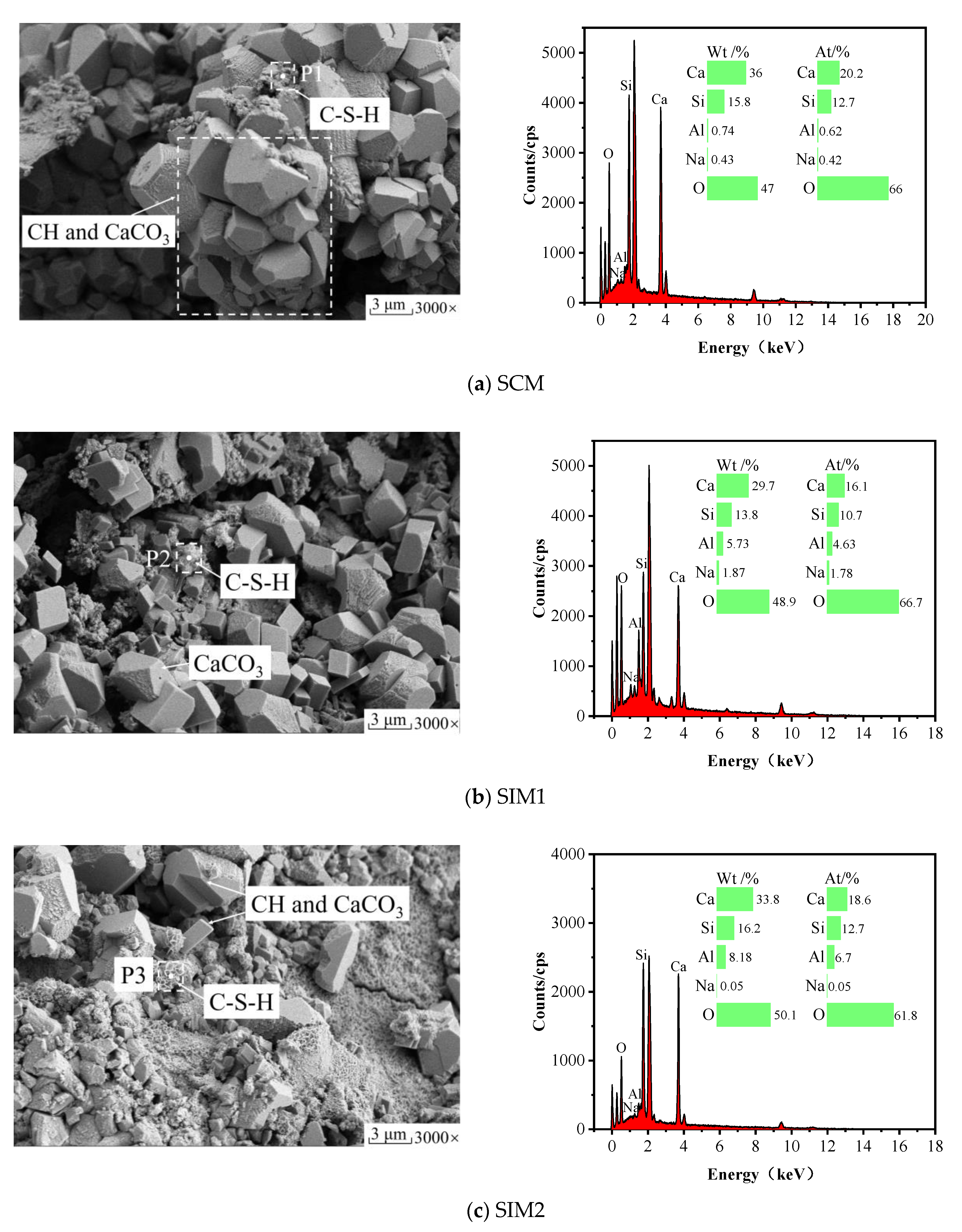 Buildings 13 00149 g017a