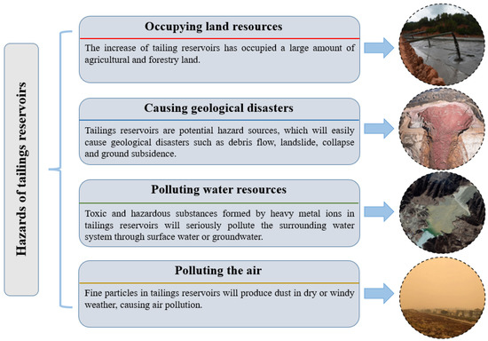 Research Status and Prospects for the Utilization of Lead