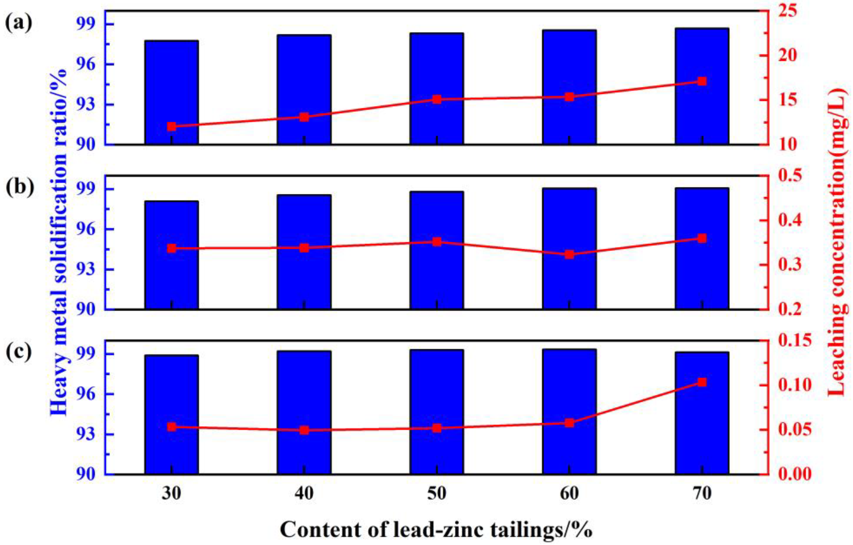Buildings 13 00150 g003
