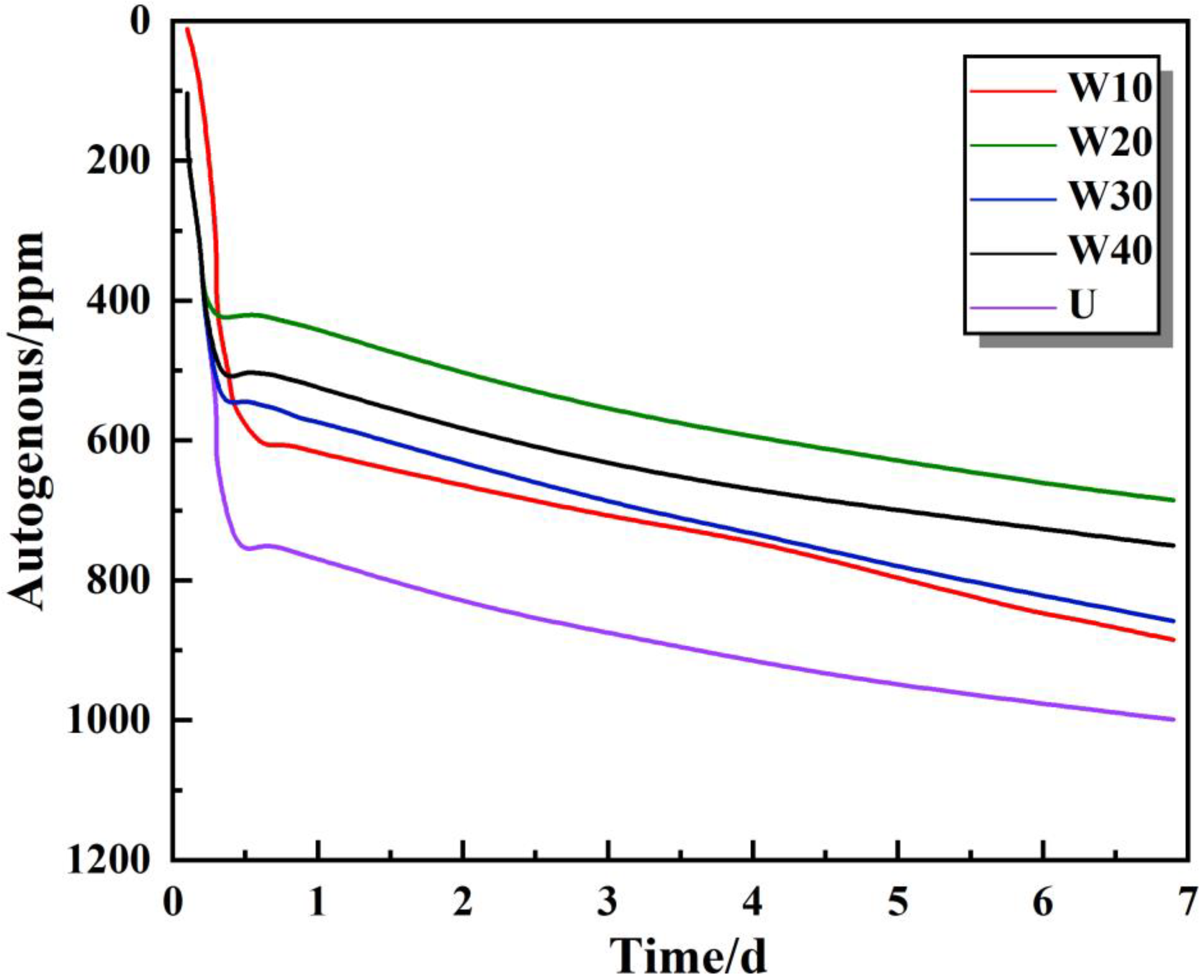 Buildings 13 00150 g007